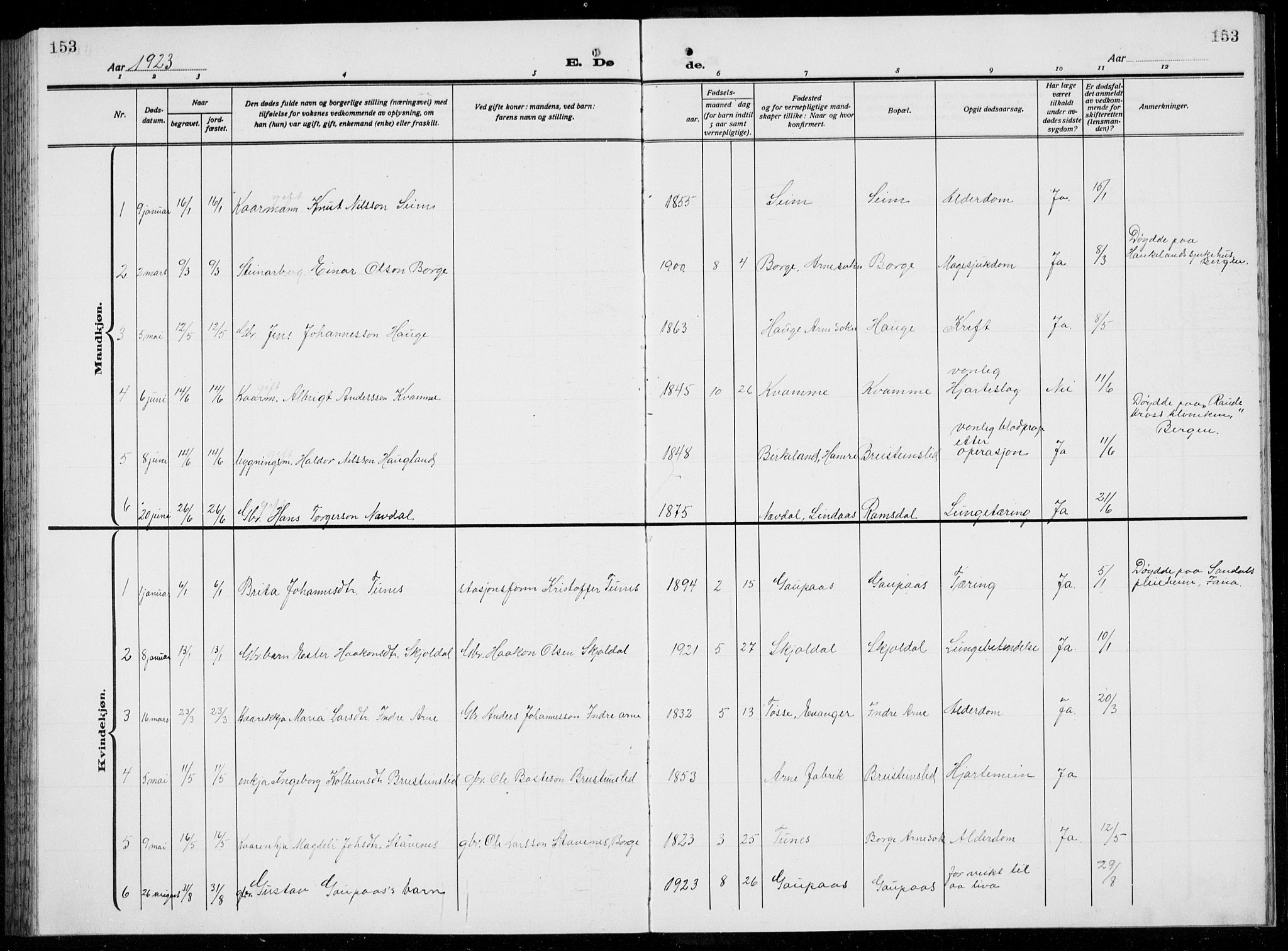 Arna Sokneprestembete, AV/SAB-A-74001/H/Ha/Hab: Parish register (copy) no. A  6, 1922-1936, p. 153