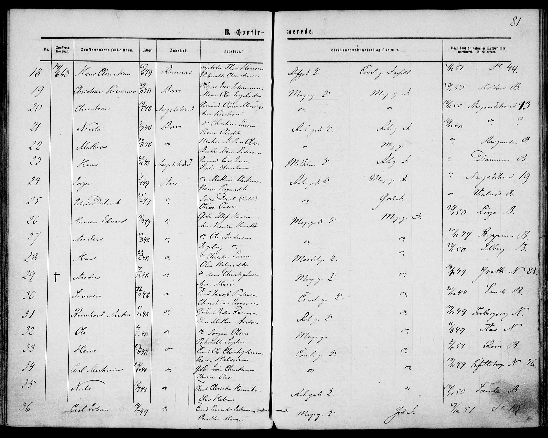 Borre kirkebøker, AV/SAKO-A-338/F/Fa/L0007: Parish register (official) no. I 7, 1862-1867, p. 81