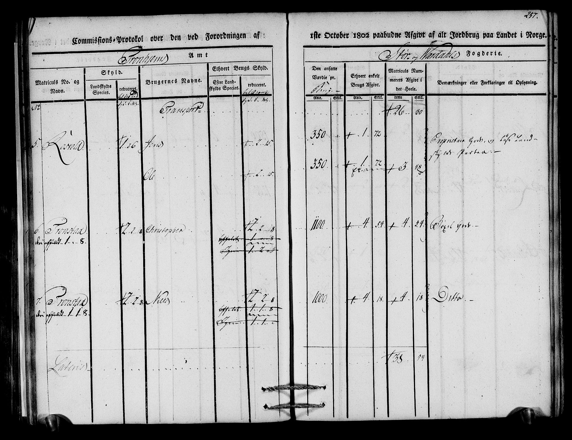 Rentekammeret inntil 1814, Realistisk ordnet avdeling, AV/RA-EA-4070/N/Ne/Nea/L0148: Stjørdal og Verdal fogderi. Kommisjonsprotokoll, 1803, p. 259