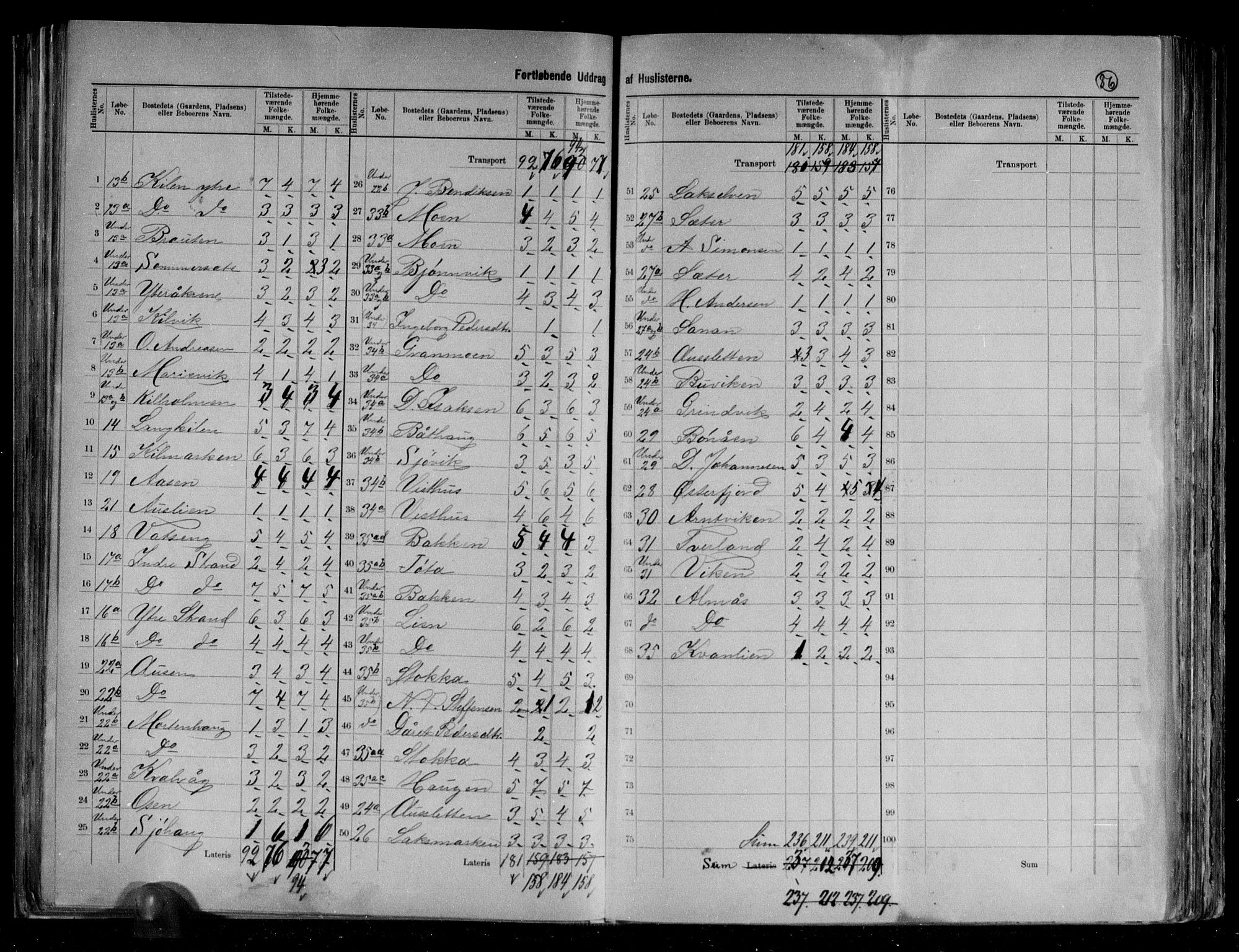 RA, 1891 census for 1817 Tjøtta, 1891, p. 10