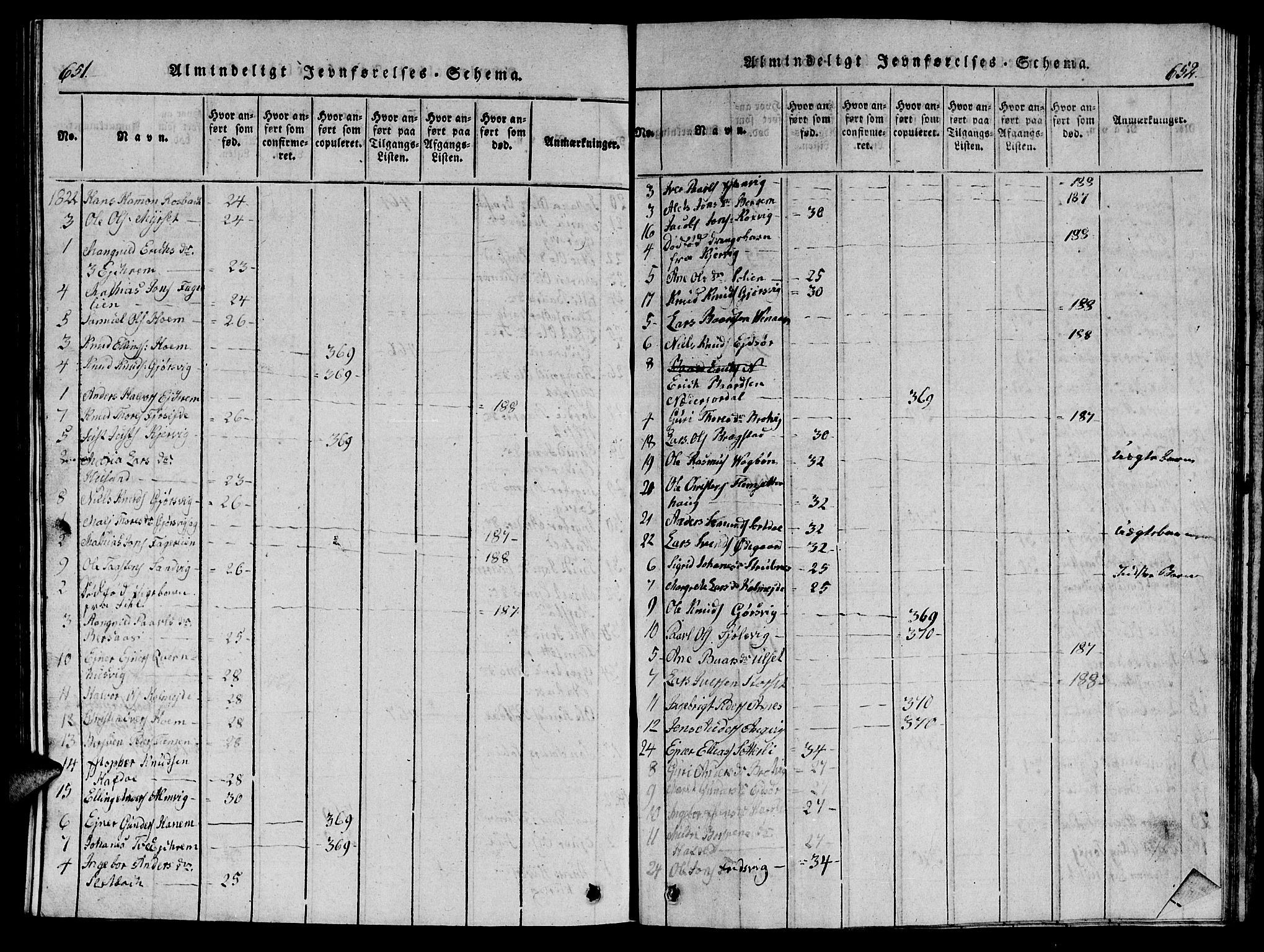 Ministerialprotokoller, klokkerbøker og fødselsregistre - Møre og Romsdal, AV/SAT-A-1454/586/L0990: Parish register (copy) no. 586C01, 1819-1837, p. 651-652