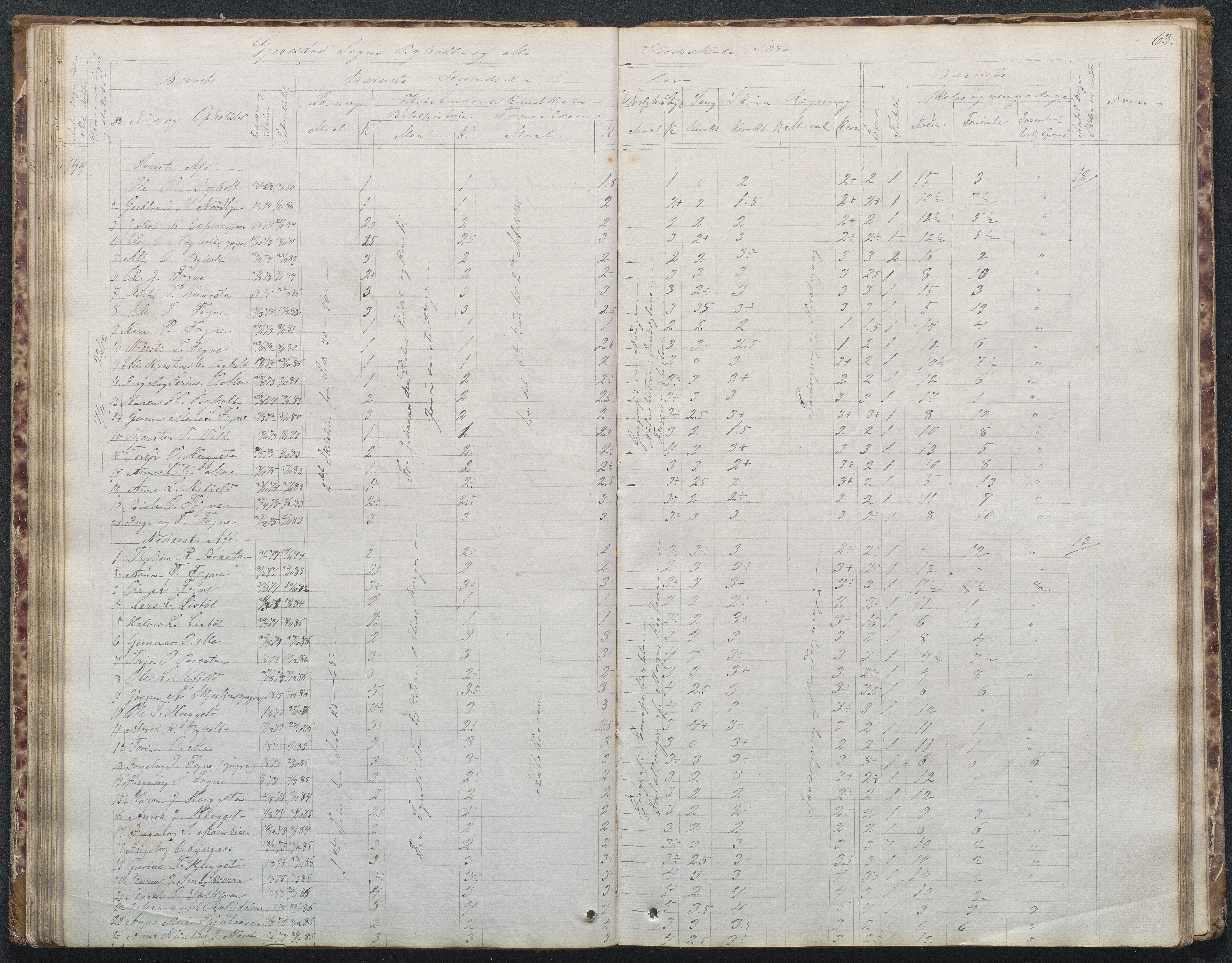 Gjerstad Kommune, Byholt-Mo Sunde skolekrets, AAKS/KA0911-550f/F02/L0001: Skoleprotokoll Byholt og Mo krets, 1863-1891, p. 64