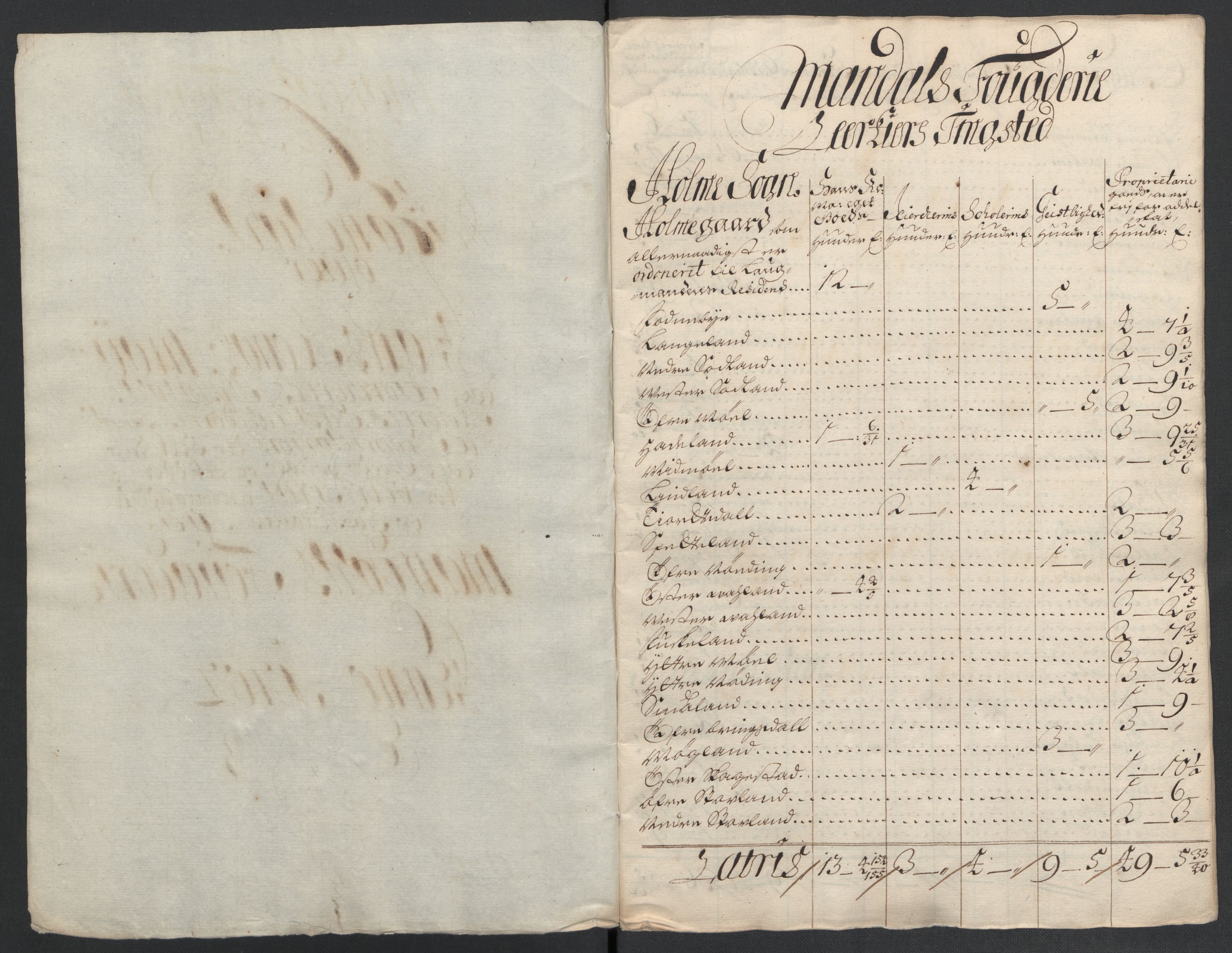 Rentekammeret inntil 1814, Reviderte regnskaper, Fogderegnskap, AV/RA-EA-4092/R43/L2549: Fogderegnskap Lista og Mandal, 1701-1702, p. 349