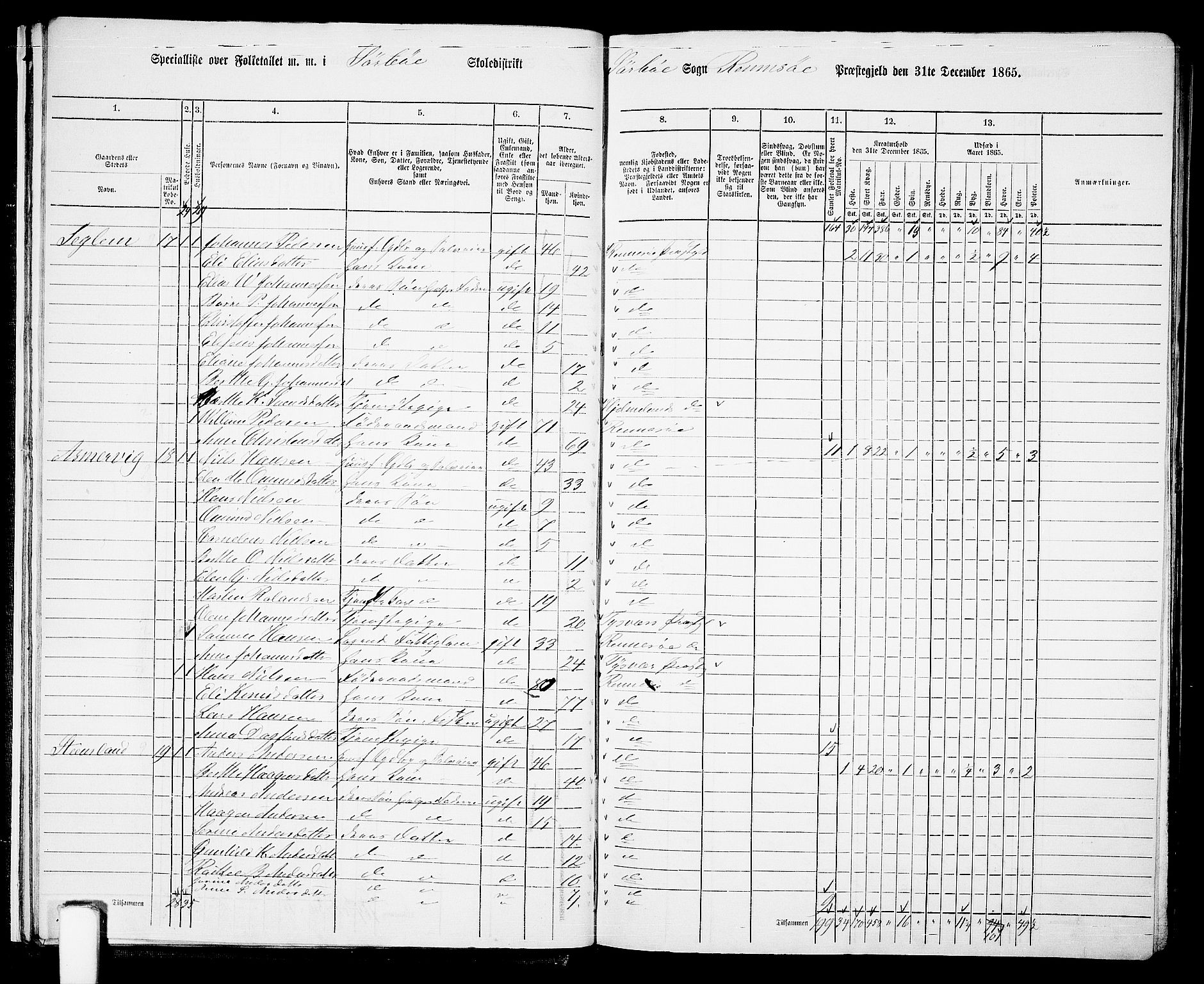 RA, 1865 census for Rennesøy, 1865, p. 16