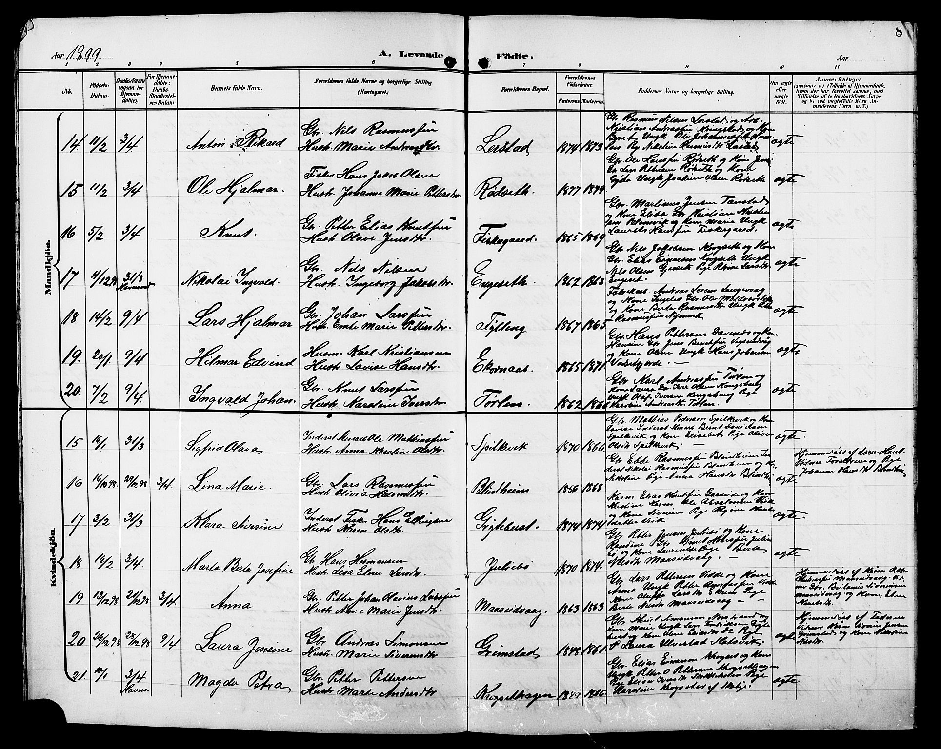 Ministerialprotokoller, klokkerbøker og fødselsregistre - Møre og Romsdal, AV/SAT-A-1454/528/L0432: Parish register (copy) no. 528C13, 1898-1918, p. 8