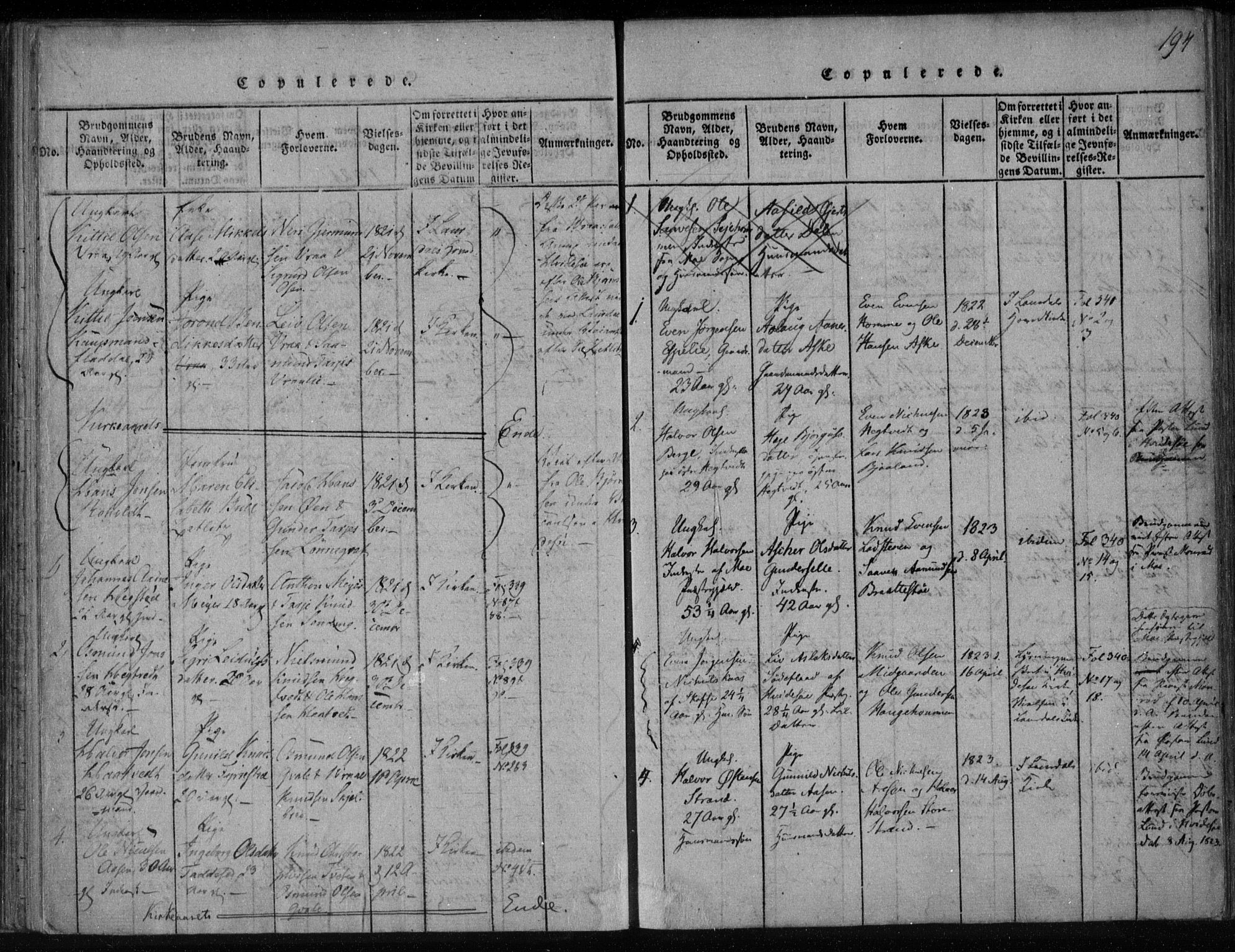 Lårdal kirkebøker, SAKO/A-284/F/Fa/L0005: Parish register (official) no. I 5, 1815-1860, p. 194