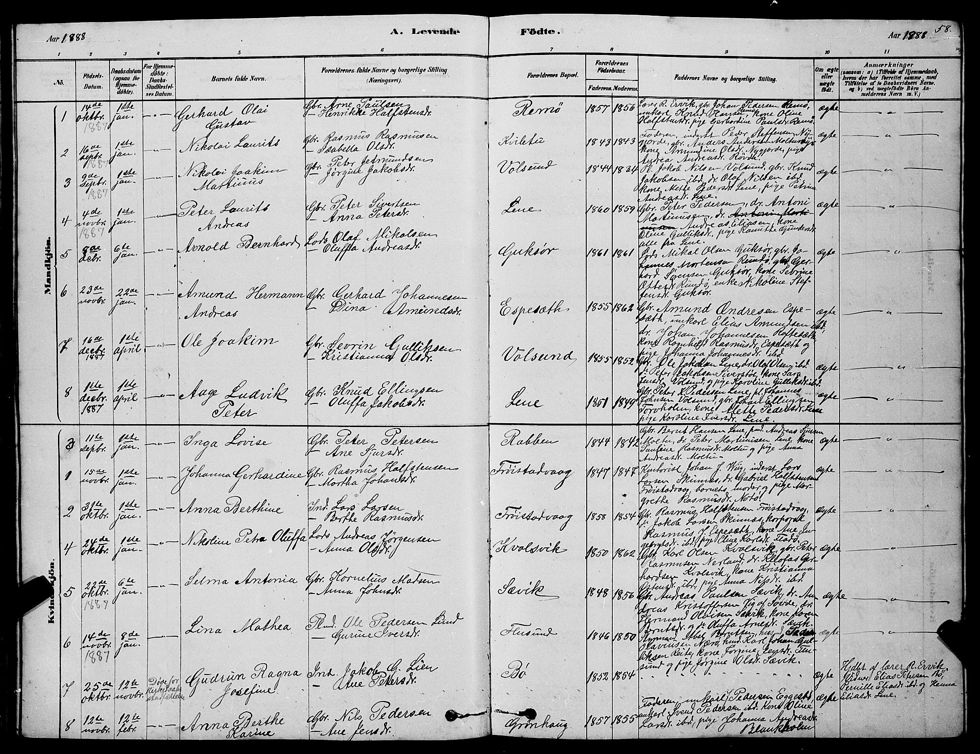 Ministerialprotokoller, klokkerbøker og fødselsregistre - Møre og Romsdal, AV/SAT-A-1454/507/L0081: Parish register (copy) no. 507C04, 1878-1898, p. 58