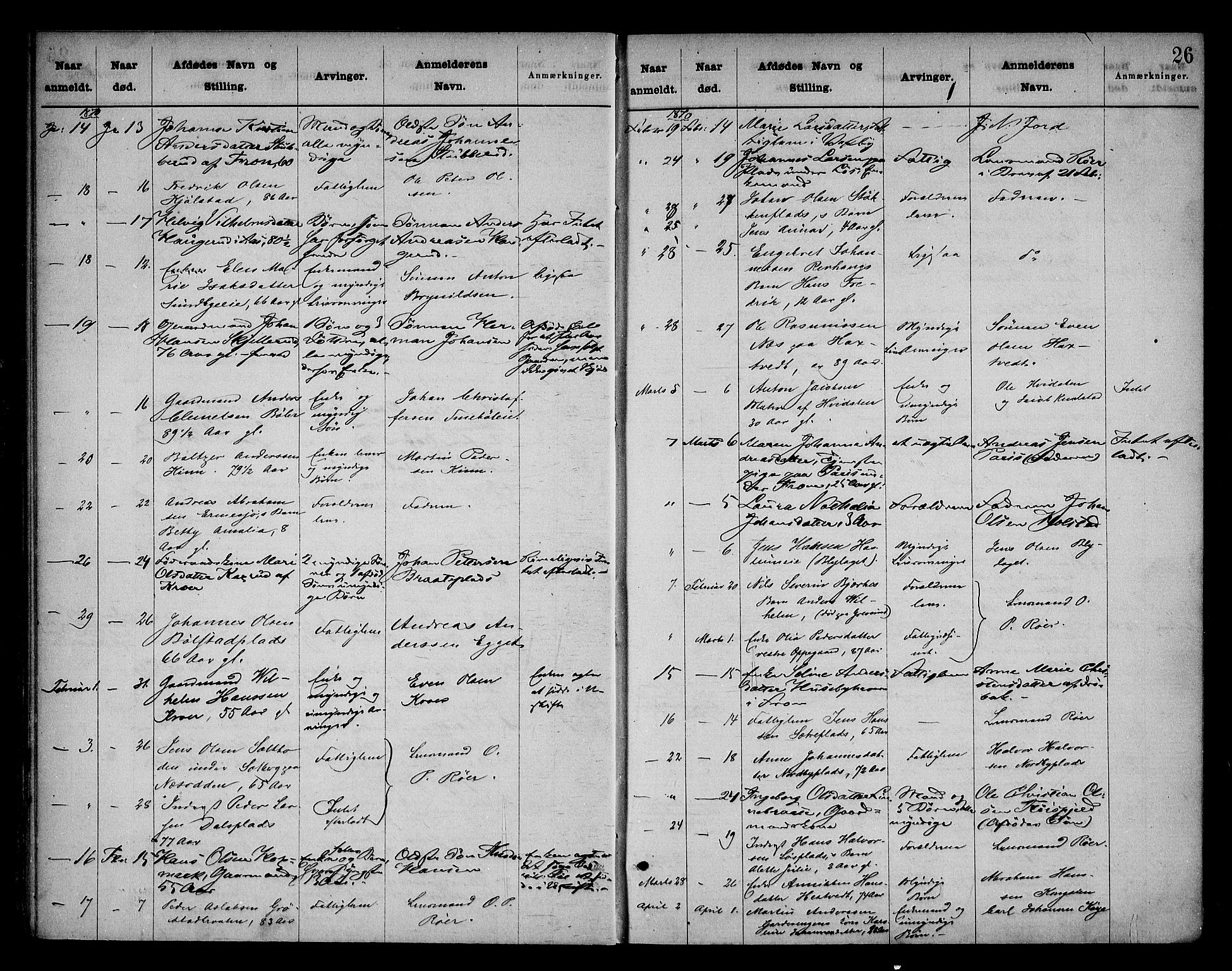 Follo sorenskriveri, AV/SAO-A-10274/H/Ha/Hac/L0001: Dødsanmeldelsesprotokoll, 1862-1912, p. 25b-26a