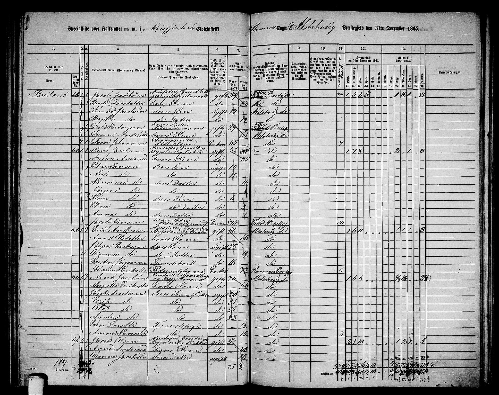 RA, 1865 census for Alstahaug, 1865, p. 116