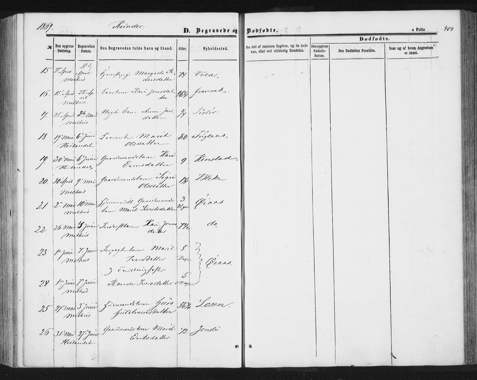 Ministerialprotokoller, klokkerbøker og fødselsregistre - Sør-Trøndelag, AV/SAT-A-1456/691/L1077: Parish register (official) no. 691A09, 1862-1873, p. 404