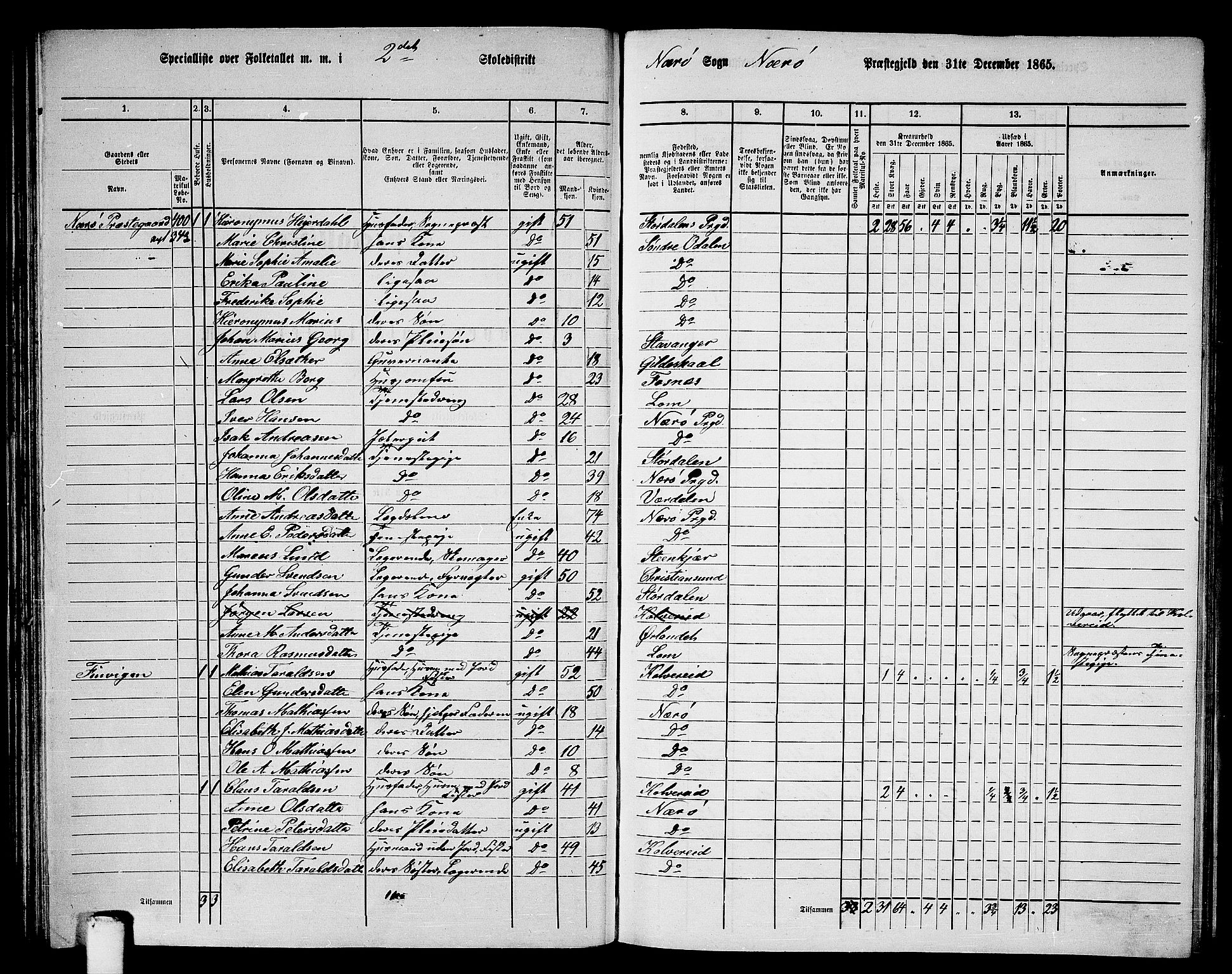 RA, 1865 census for Nærøy, 1865, p. 60