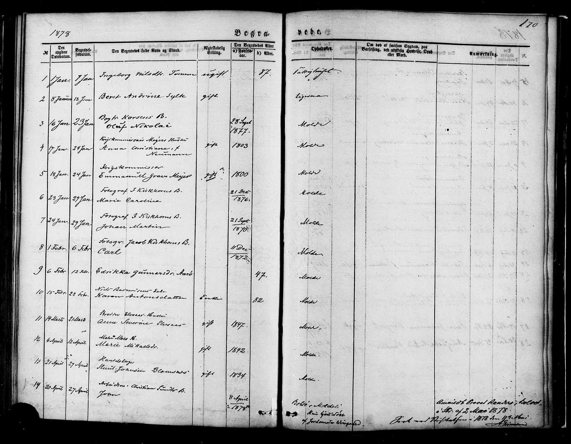 Ministerialprotokoller, klokkerbøker og fødselsregistre - Møre og Romsdal, AV/SAT-A-1454/558/L0691: Parish register (official) no. 558A05, 1873-1886, p. 170