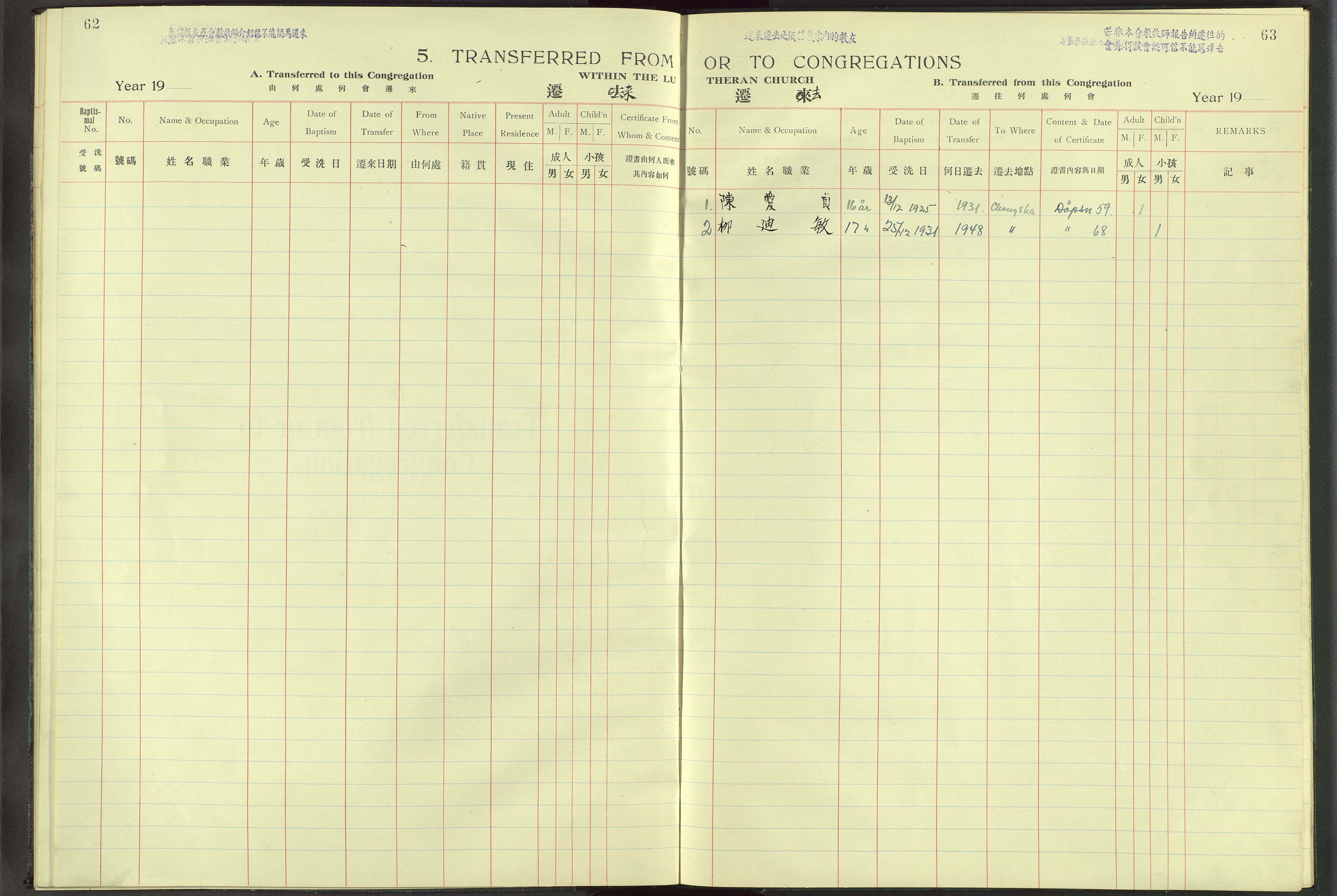 Det Norske Misjonsselskap - utland - Kina (Hunan), VID/MA-A-1065/Dm/L0011: Parish register (official) no. -, 1909-1948, p. 62-63