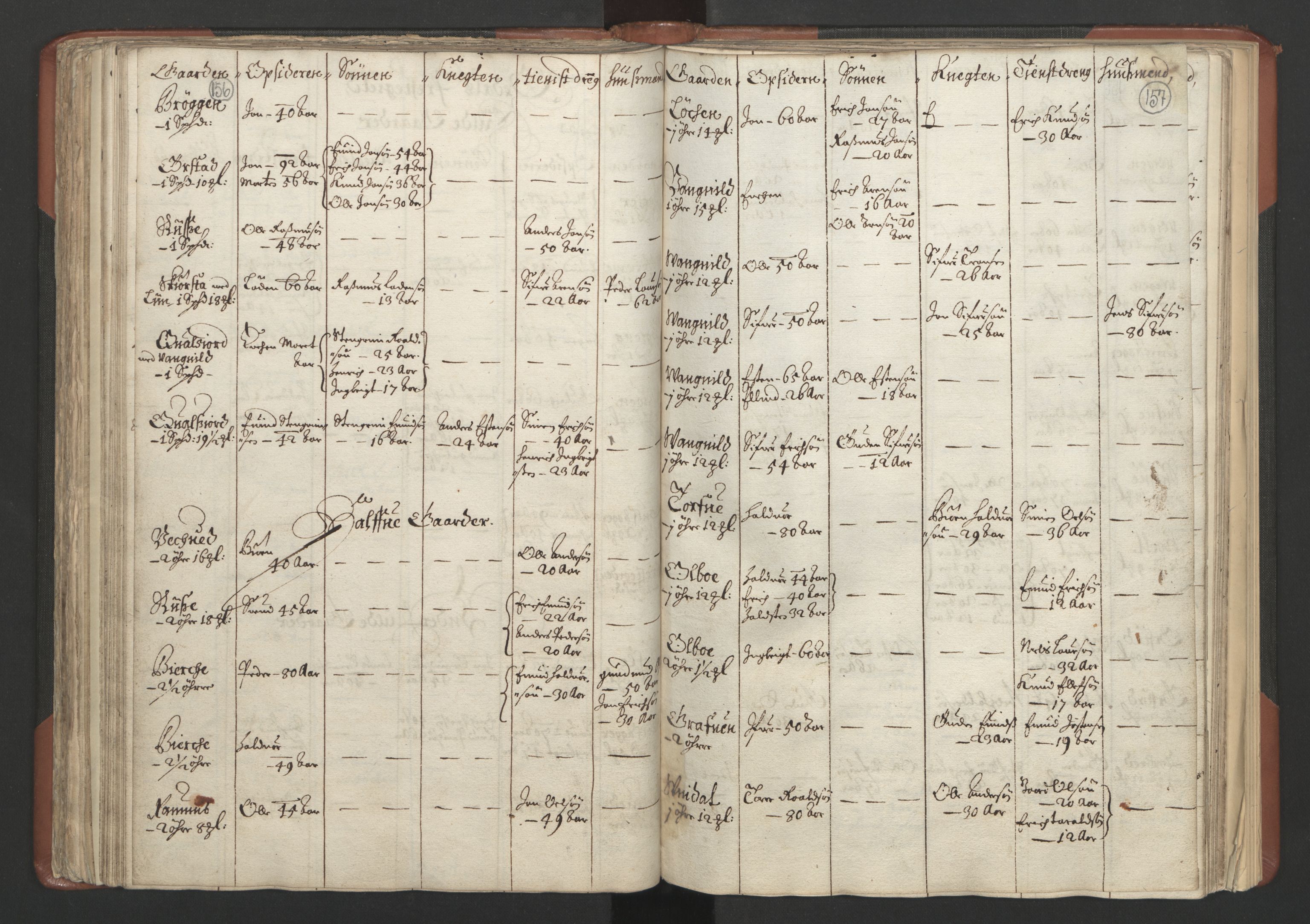 RA, Bailiff's Census 1664-1666, no. 18: Gauldal fogderi, Strinda fogderi and Orkdal fogderi, 1664, p. 156-157