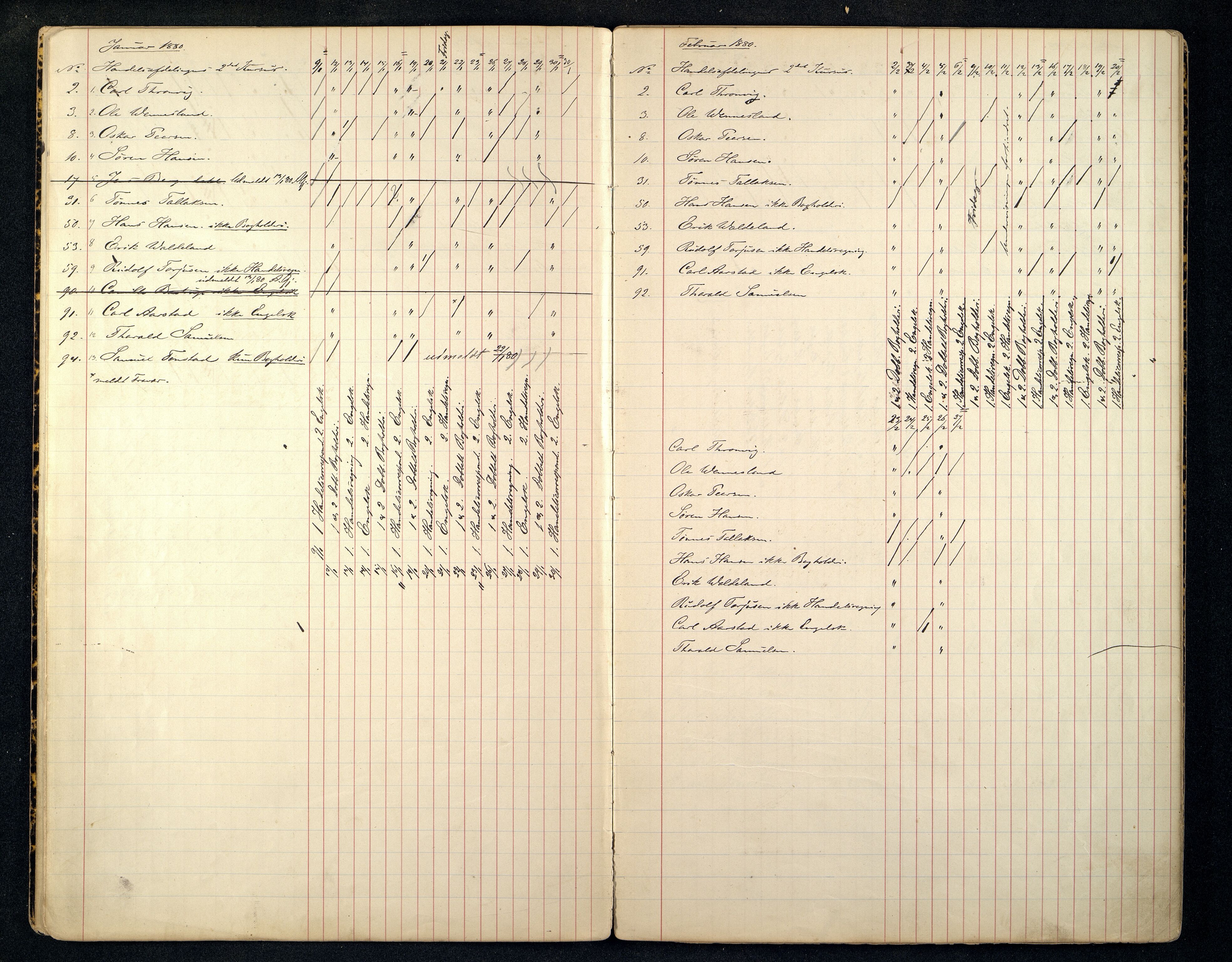 Kristiansand By - Kristiansand Tekniske Aftenskole/Lærlingeskolen, ARKSOR/1001KG551/I/L0001/0006: Dagbøker / Dagbok, 1879-1888