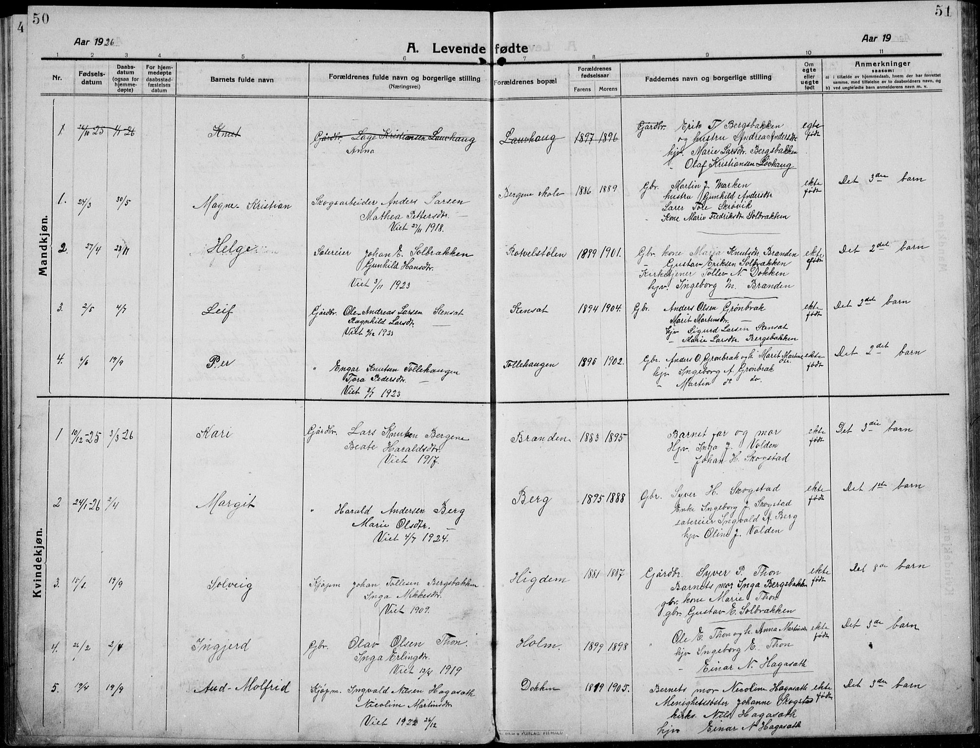 Etnedal prestekontor, SAH/PREST-130/H/Ha/Hab/Habb/L0002: Parish register (copy) no. II 2, 1912-1934, p. 50-51