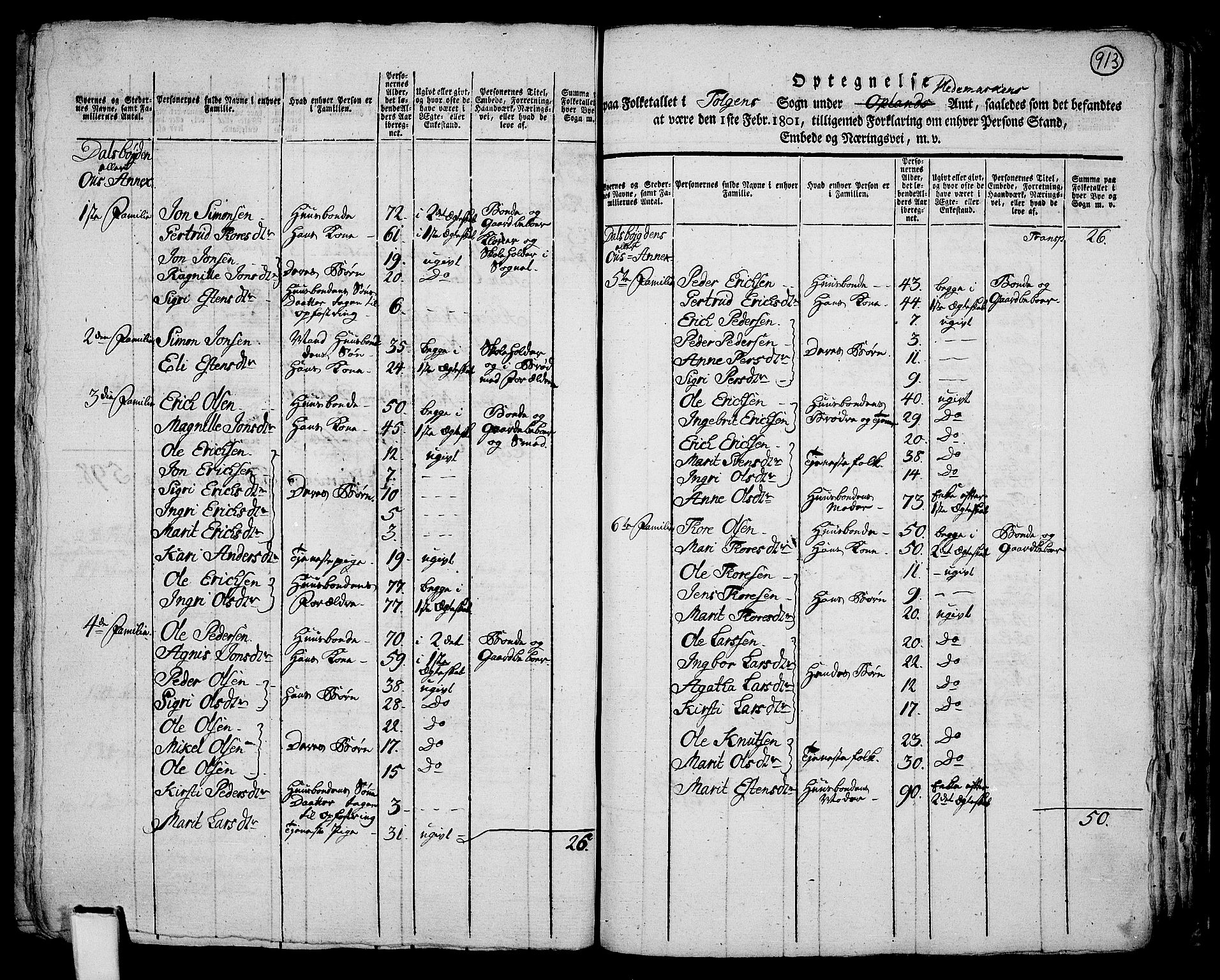 RA, 1801 census for 0436P Tolga, 1801, p. 912b-913a