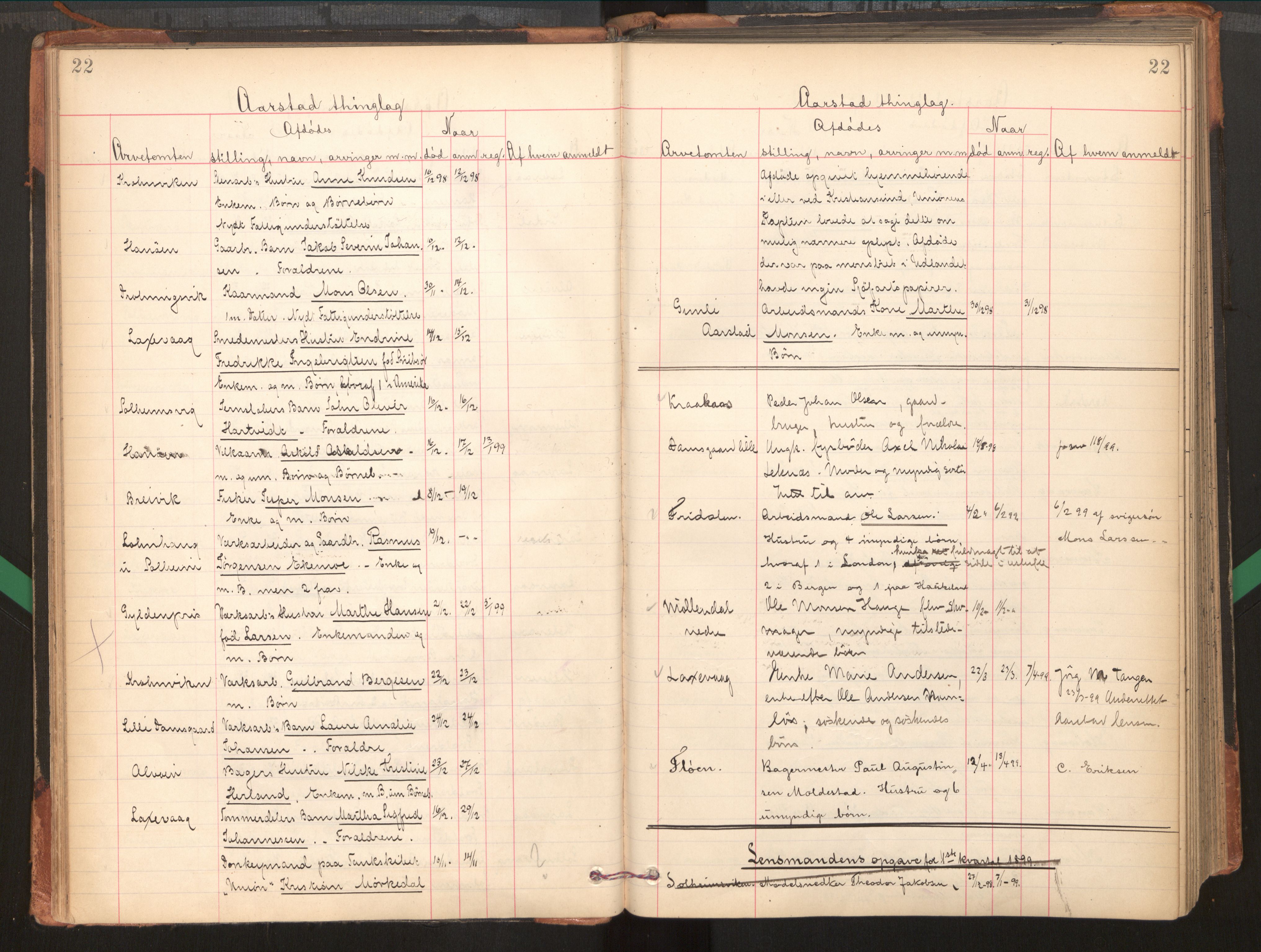 Midhordland sorenskriveri, AV/SAB-A-3001/1/H/Hk/Hka/L0005: Dødsfallprotokollar, 1896-1906, p. 22