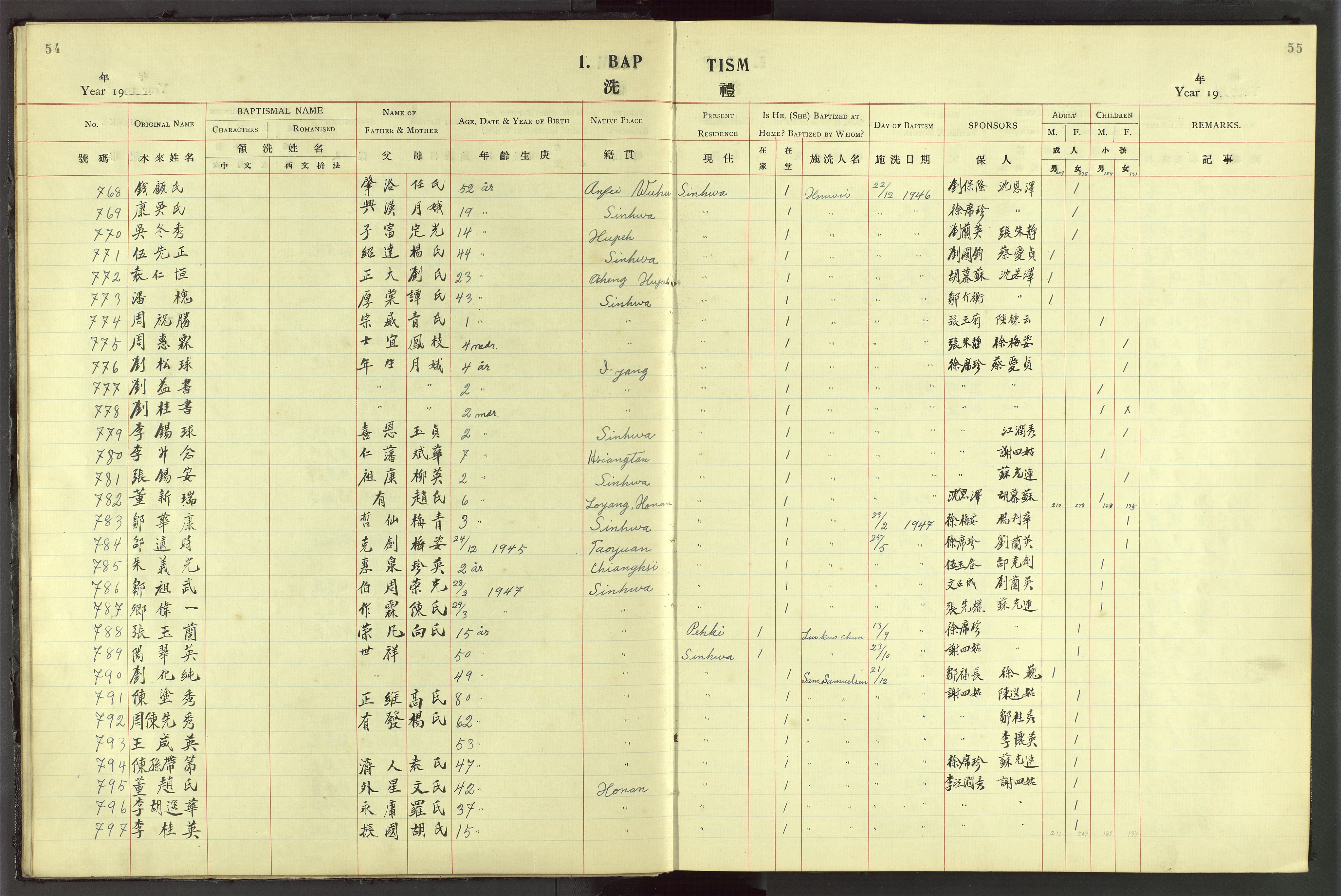 Det Norske Misjonsselskap - utland - Kina (Hunan), VID/MA-A-1065/Dm/L0044: Parish register (official) no. 82, 1906-1948, p. 54-55