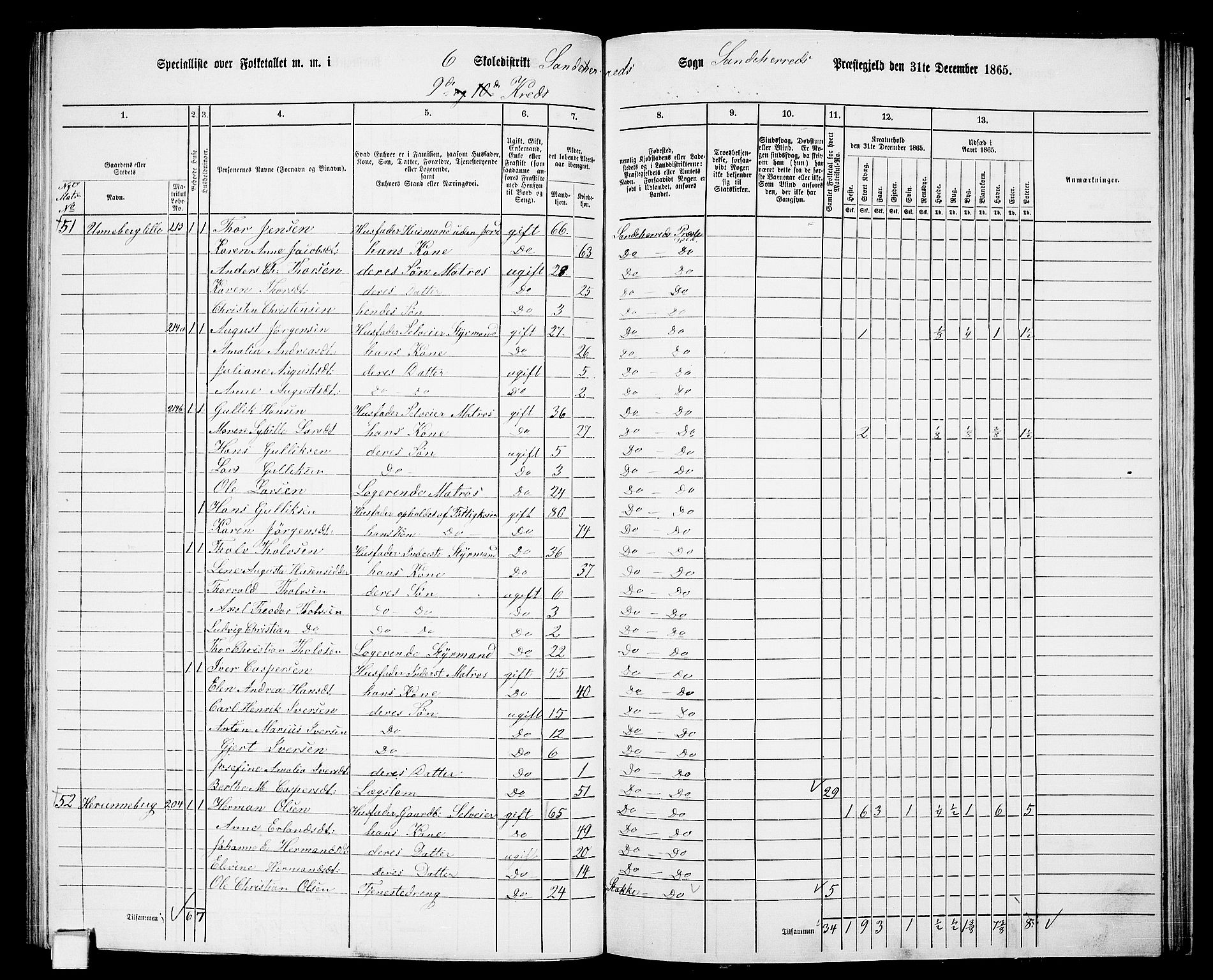 RA, 1865 census for Sandeherred/Sandeherred, 1865, p. 154