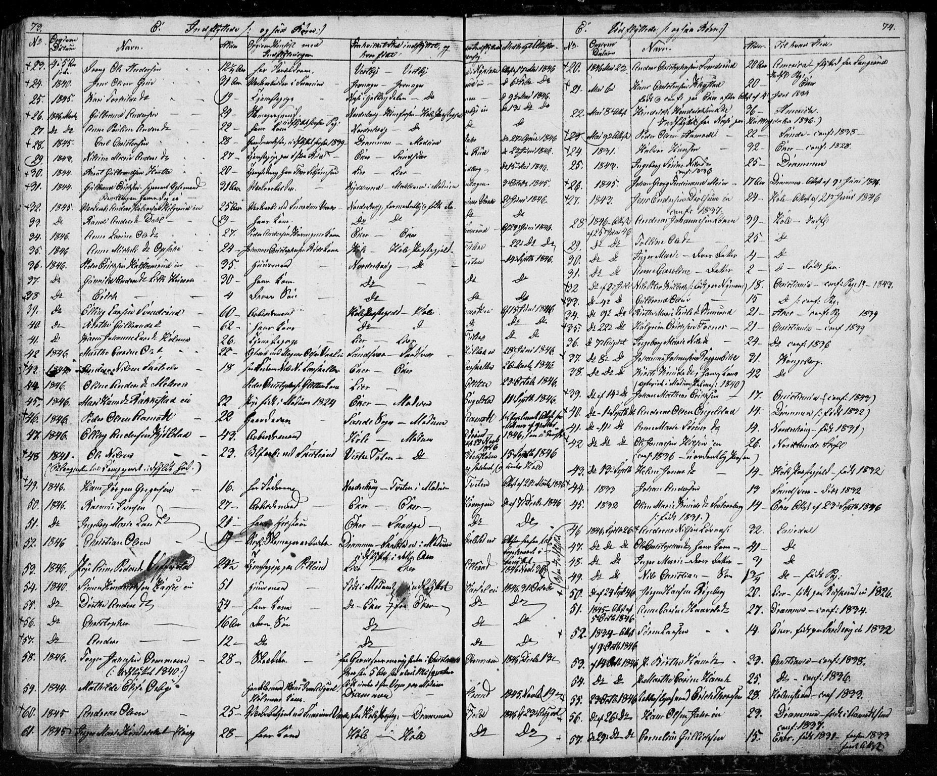 Modum kirkebøker, SAKO/A-234/G/Ga/L0004: Parish register (copy) no. I 4, 1843-1846, p. 73-74