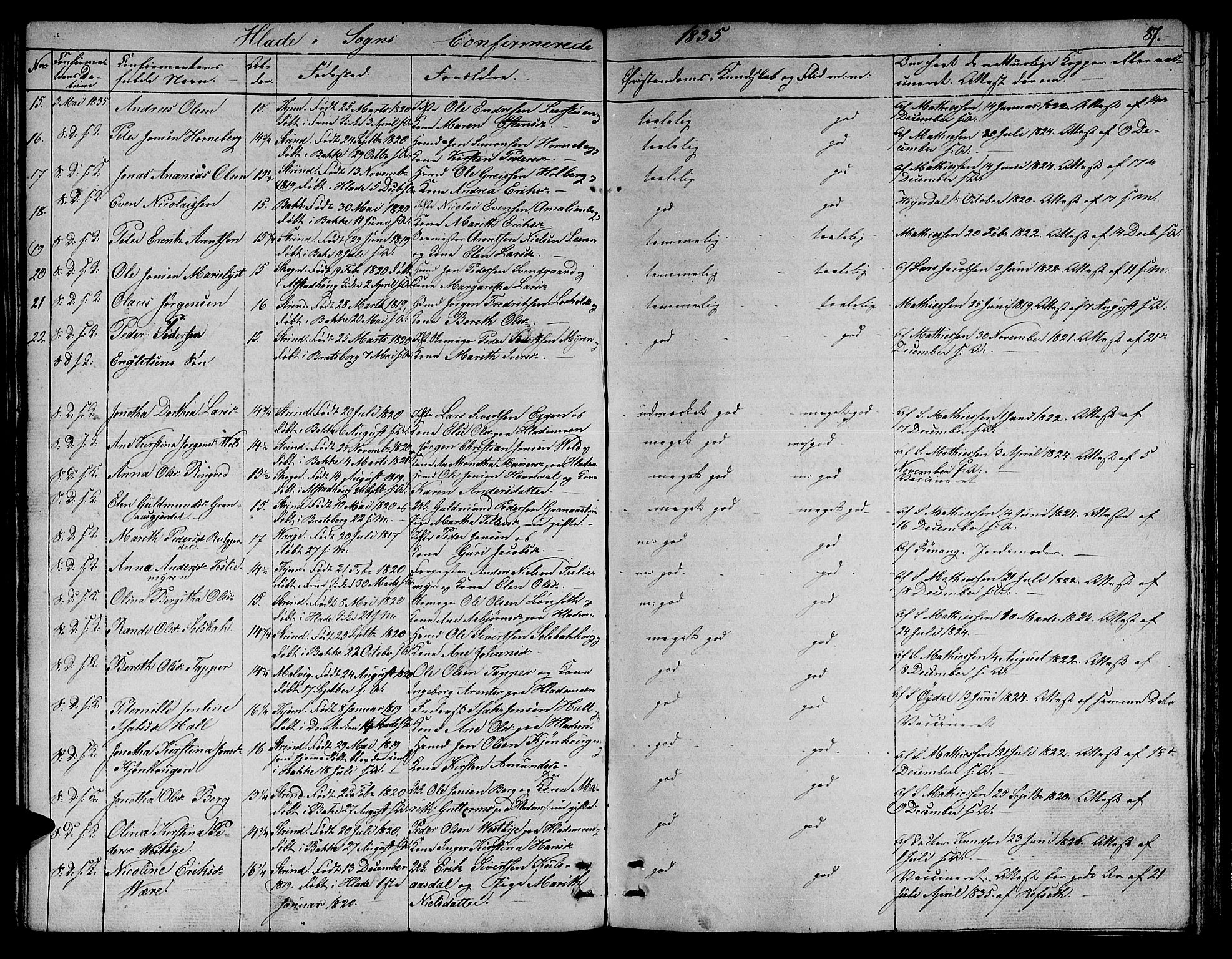 Ministerialprotokoller, klokkerbøker og fødselsregistre - Sør-Trøndelag, SAT/A-1456/606/L0308: Parish register (copy) no. 606C04, 1829-1840, p. 87