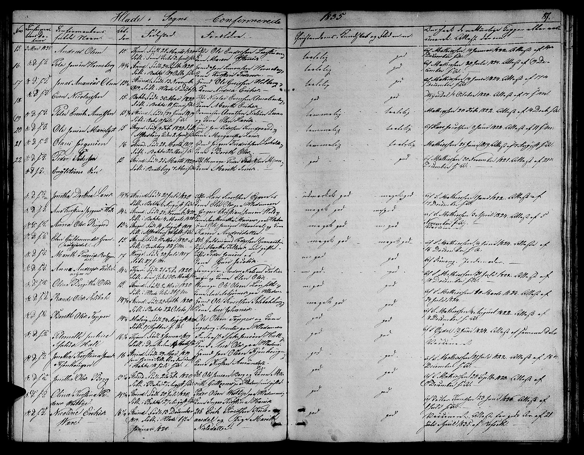 Ministerialprotokoller, klokkerbøker og fødselsregistre - Sør-Trøndelag, AV/SAT-A-1456/606/L0308: Parish register (copy) no. 606C04, 1829-1840, p. 87