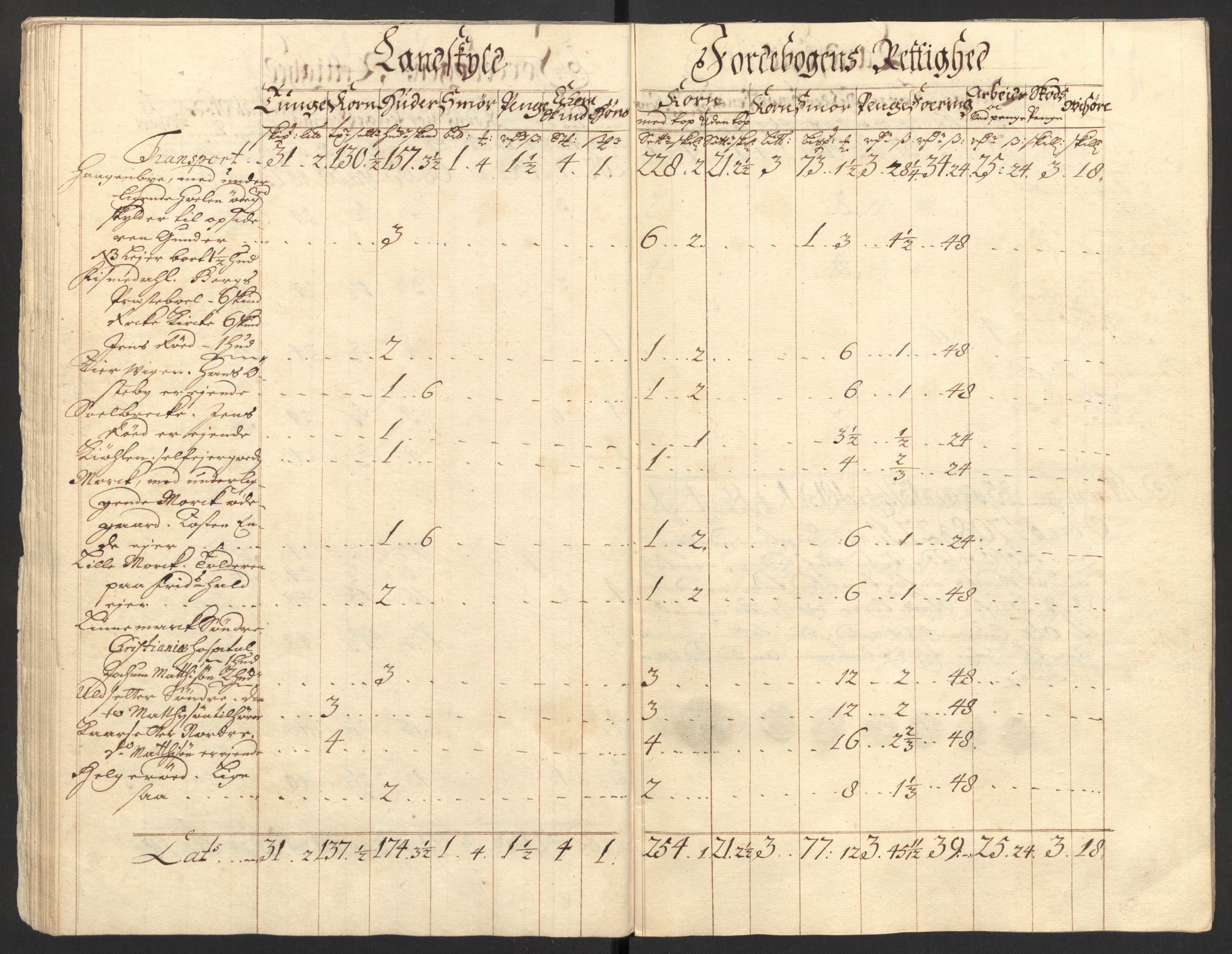 Rentekammeret inntil 1814, Reviderte regnskaper, Fogderegnskap, AV/RA-EA-4092/R01/L0018: Fogderegnskap Idd og Marker, 1707-1709, p. 162