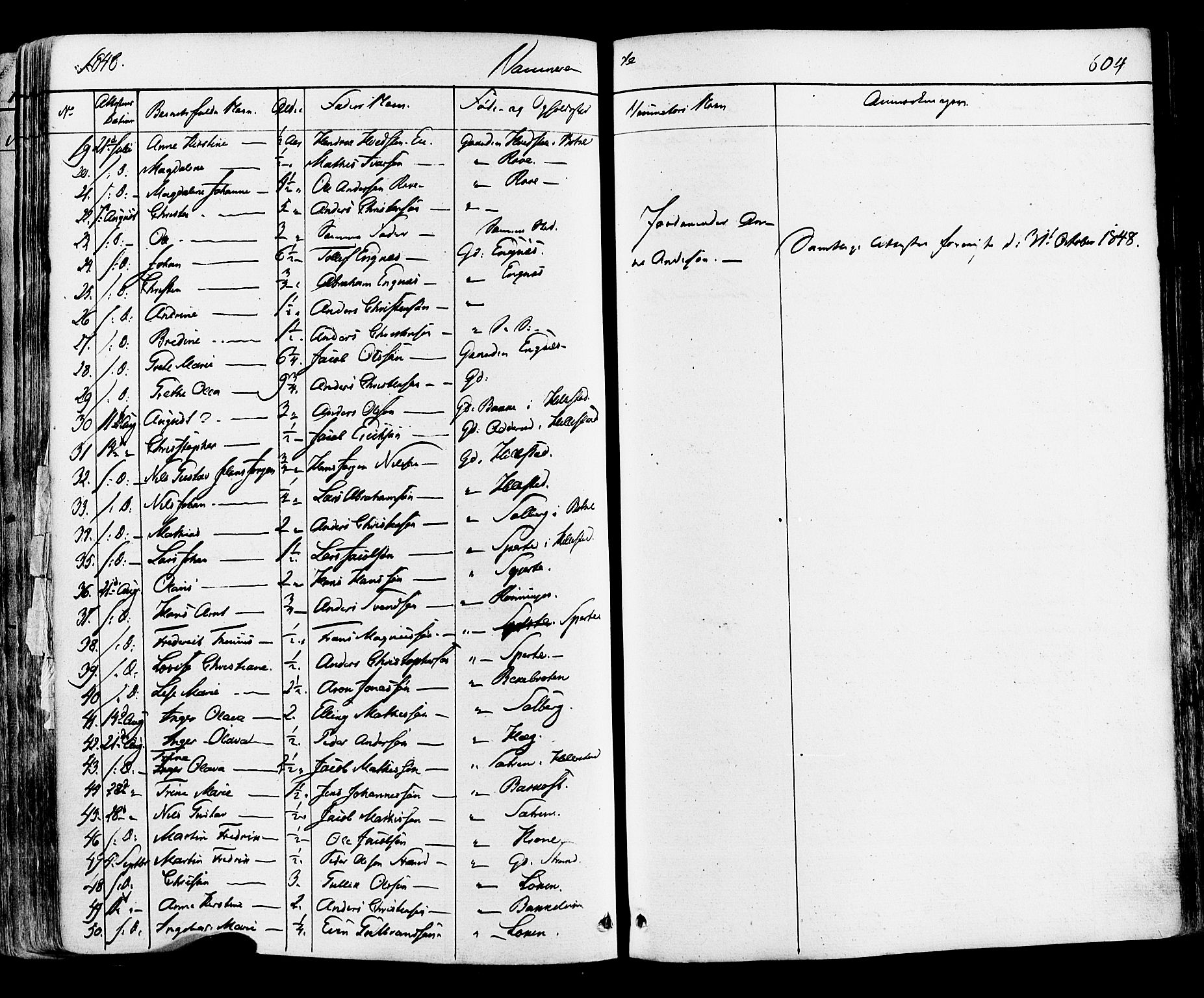 Botne kirkebøker, AV/SAKO-A-340/F/Fa/L0006: Parish register (official) no. I 6, 1836-1877, p. 604