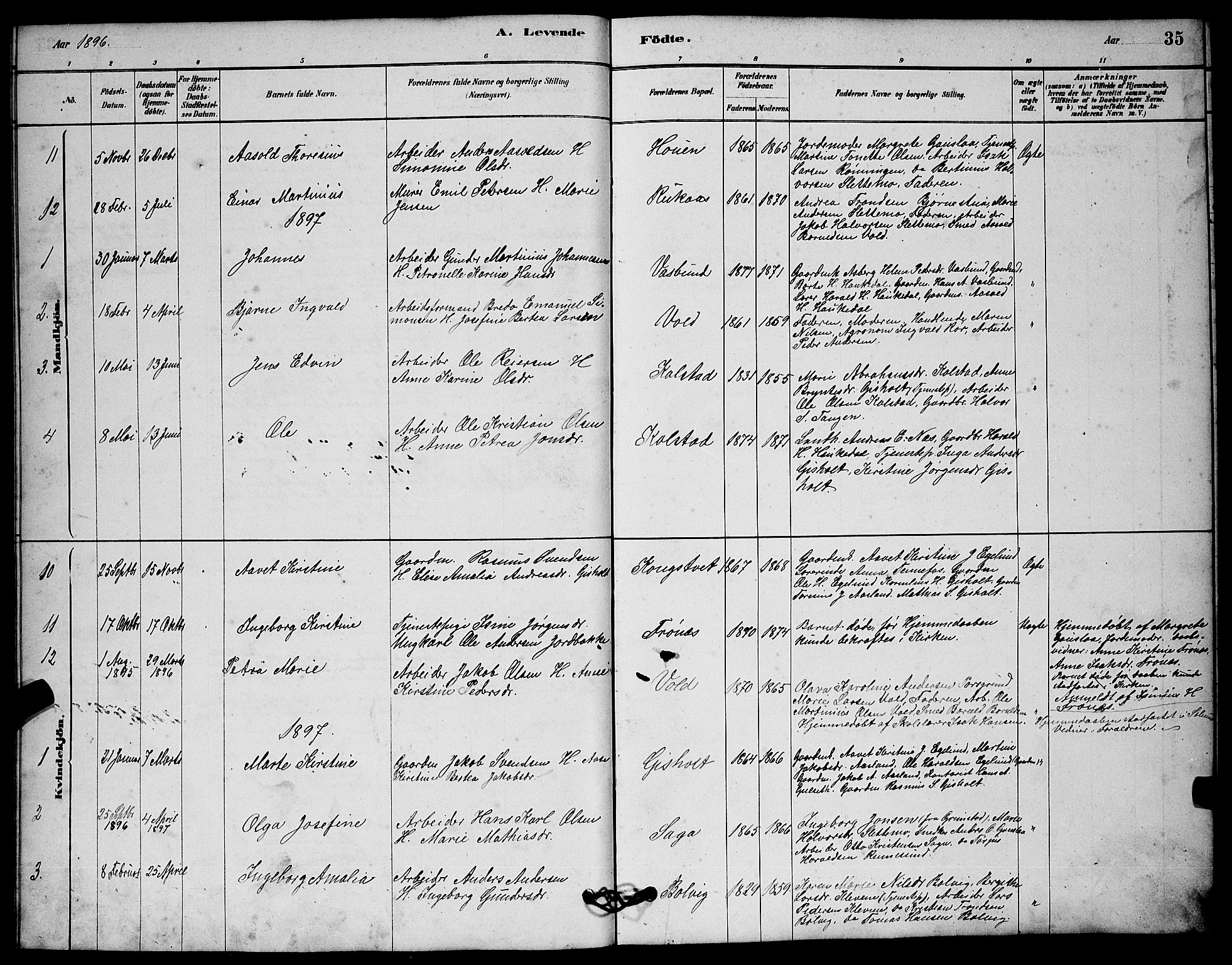 Solum kirkebøker, SAKO/A-306/G/Gc/L0001: Parish register (copy) no. III 1, 1880-1902, p. 35