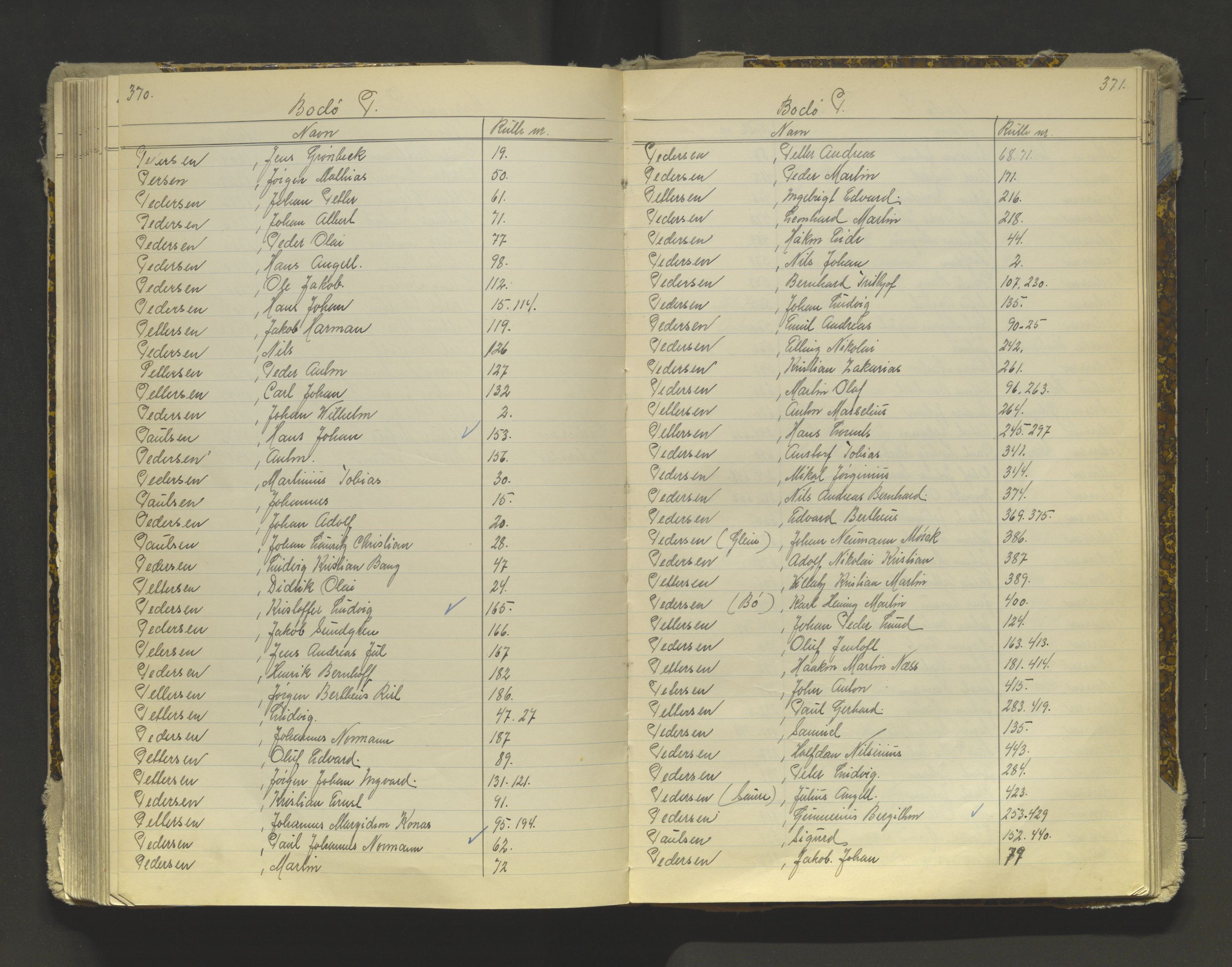 Tromsø sjømannskontor/innrullerings-/mønstringsdistrikt, AV/SATØ-S-0243/G/L0016: Dekker hele Tromsø mønstringsdistrikt til 1926, 1868-1926, p. 370-371