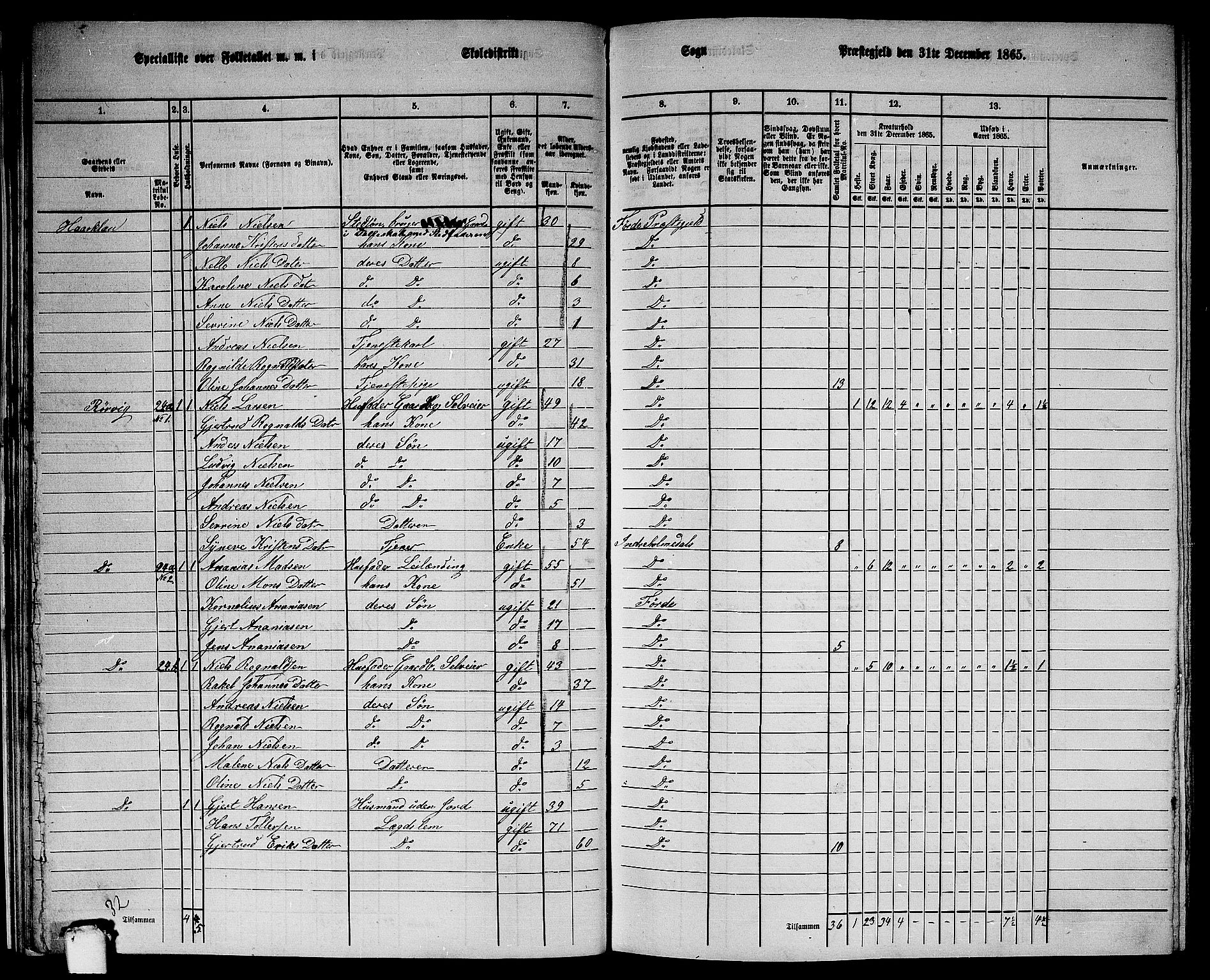 RA, 1865 census for Førde, 1865, p. 25