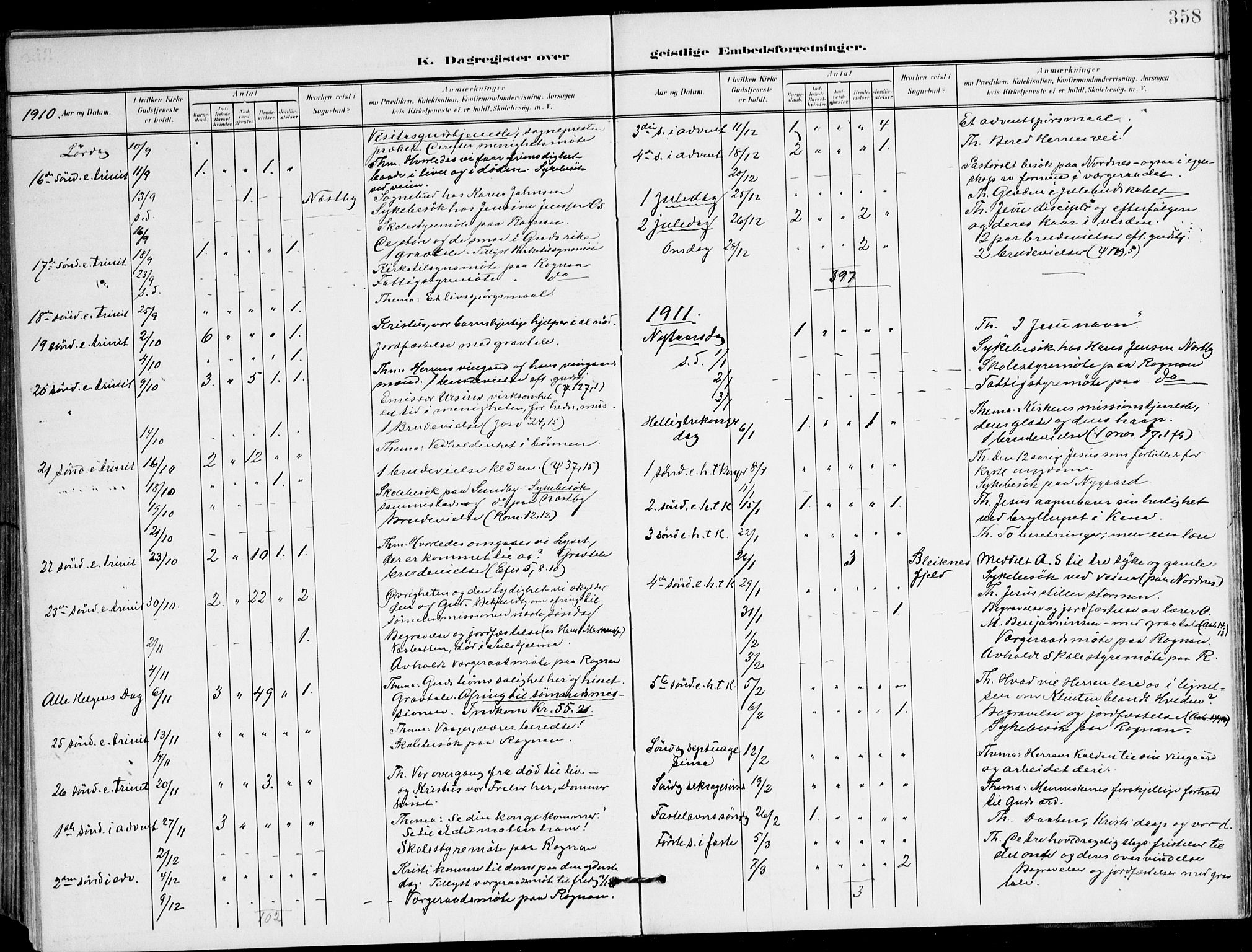 Ministerialprotokoller, klokkerbøker og fødselsregistre - Nordland, AV/SAT-A-1459/847/L0672: Parish register (official) no. 847A12, 1902-1919, p. 358