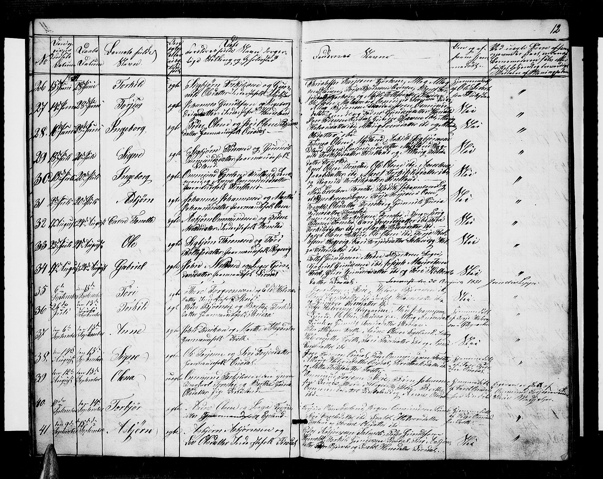 Sirdal sokneprestkontor, AV/SAK-1111-0036/F/Fb/Fbb/L0002: Parish register (copy) no. B 2, 1848-1878, p. 12