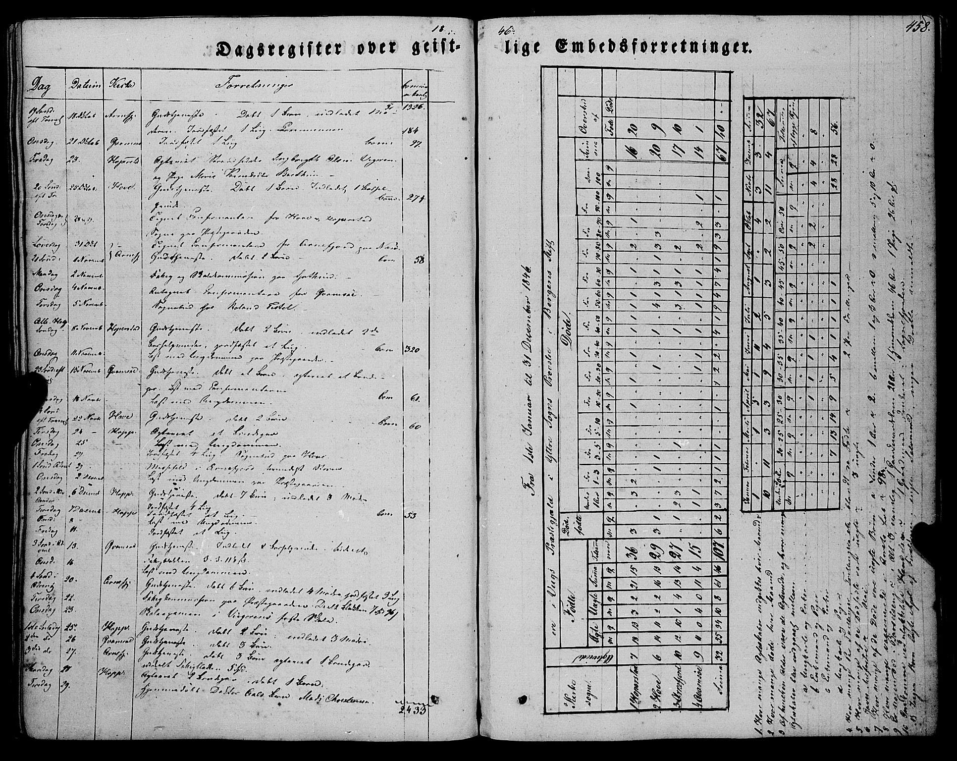 Vik sokneprestembete, SAB/A-81501: Parish register (official) no. A 8, 1846-1865, p. 458