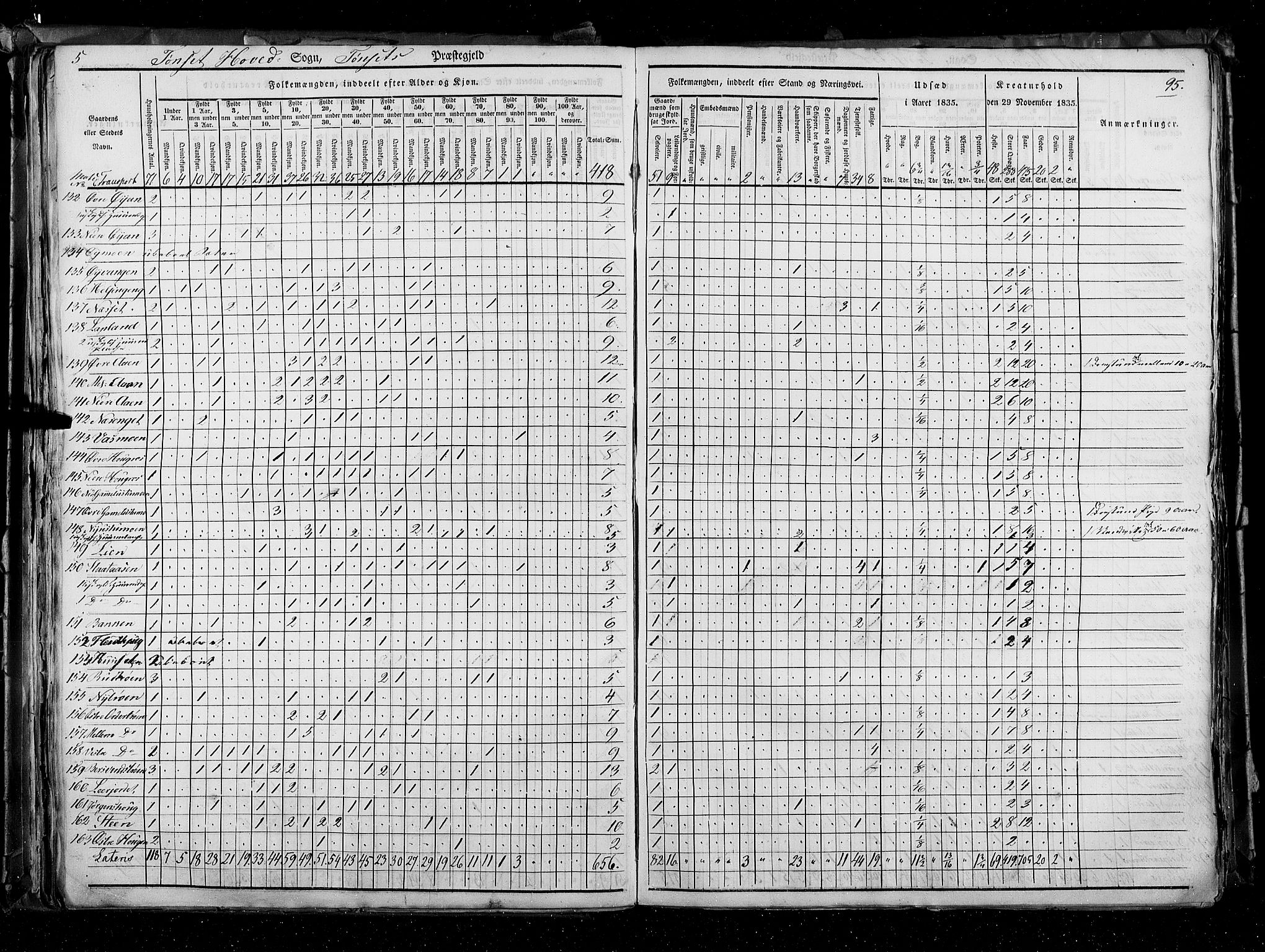 RA, Census 1835, vol. 3: Hedemarken amt og Kristians amt, 1835, p. 95