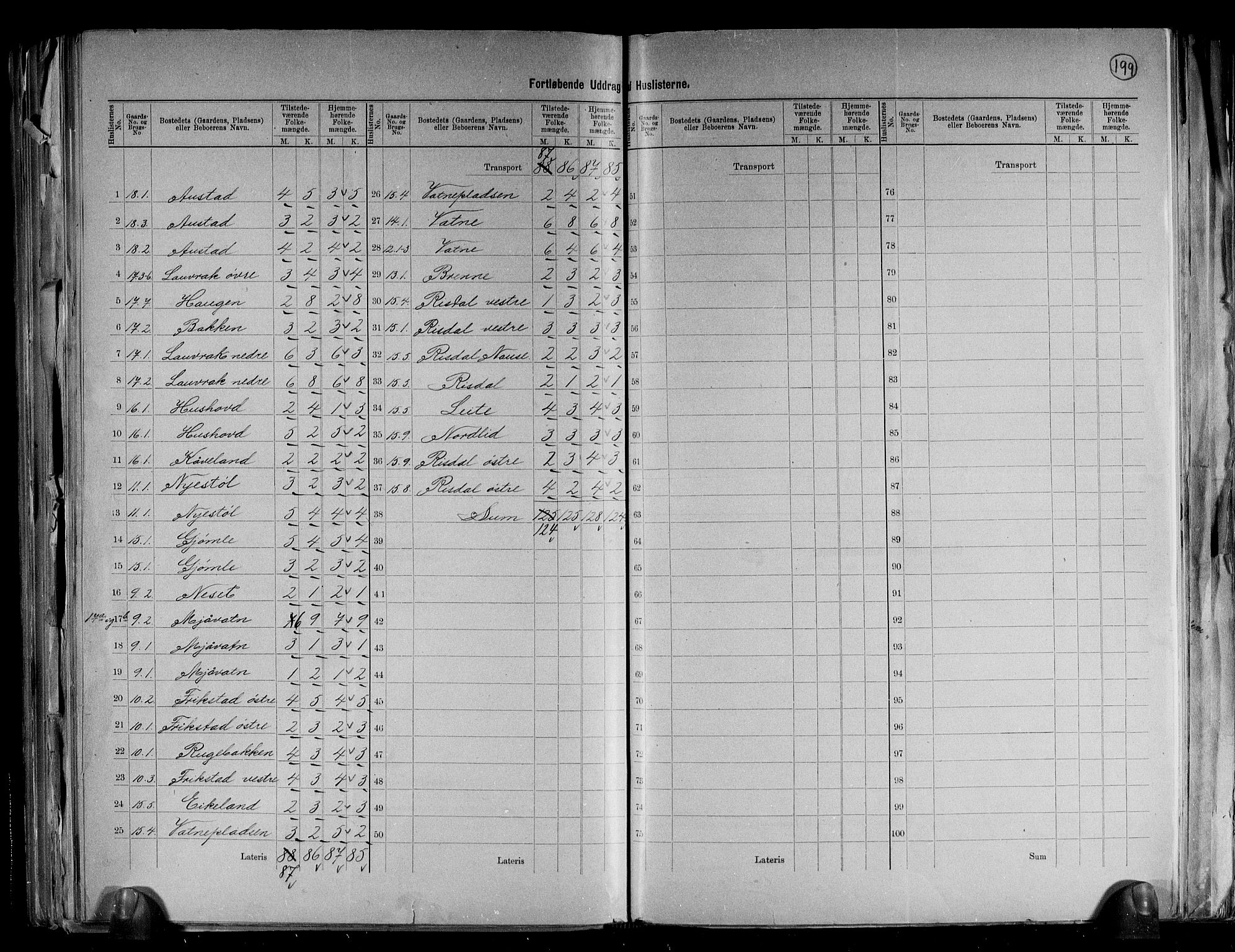 RA, 1891 census for 0932 Mykland, 1891, p. 9