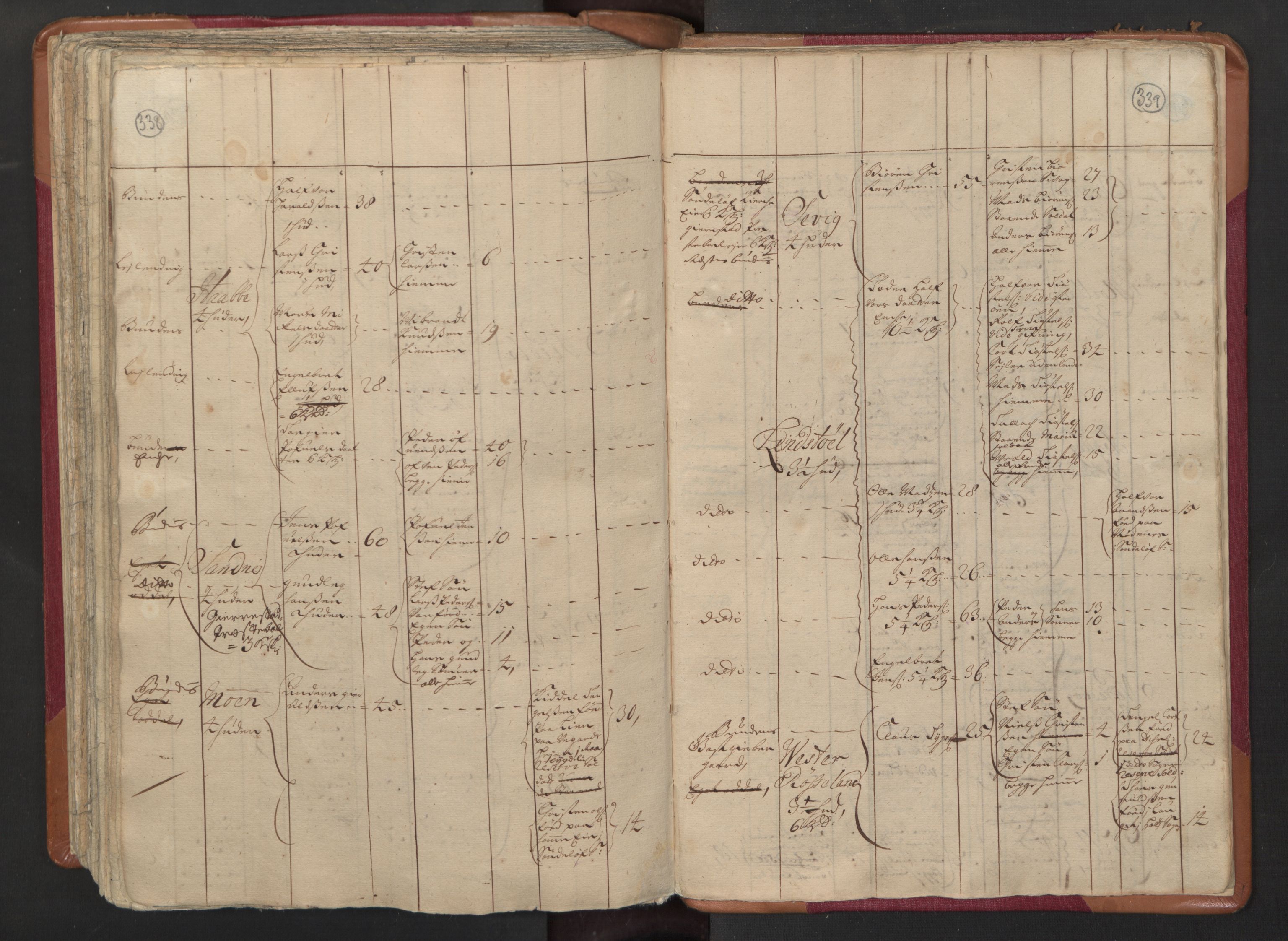 RA, Census (manntall) 1701, no. 3: Nedenes fogderi, 1701, p. 338-339