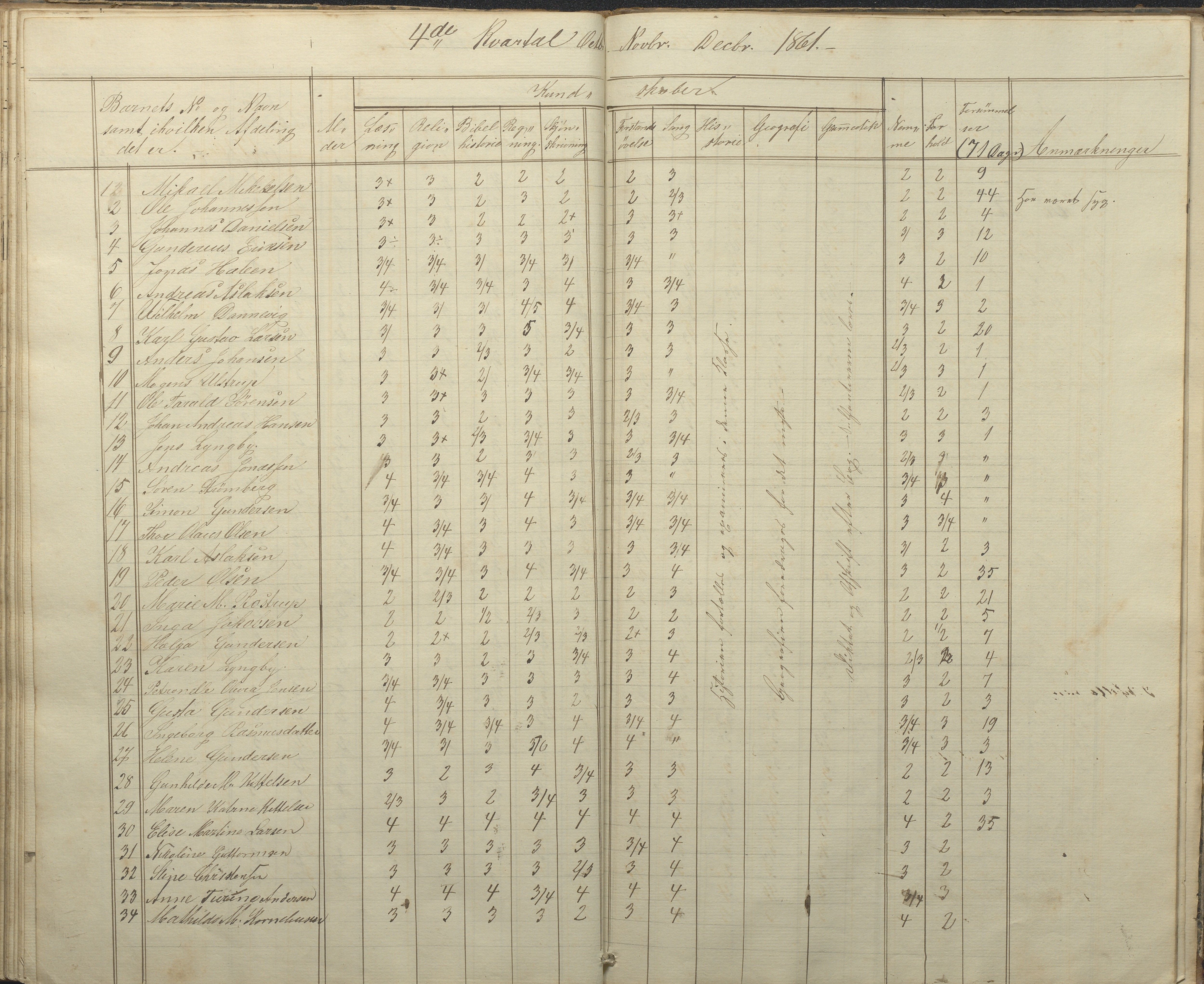 Hisøy kommune frem til 1991, AAKS/KA0922-PK/32/L0004: Skoleprotokoll, 1851-1862