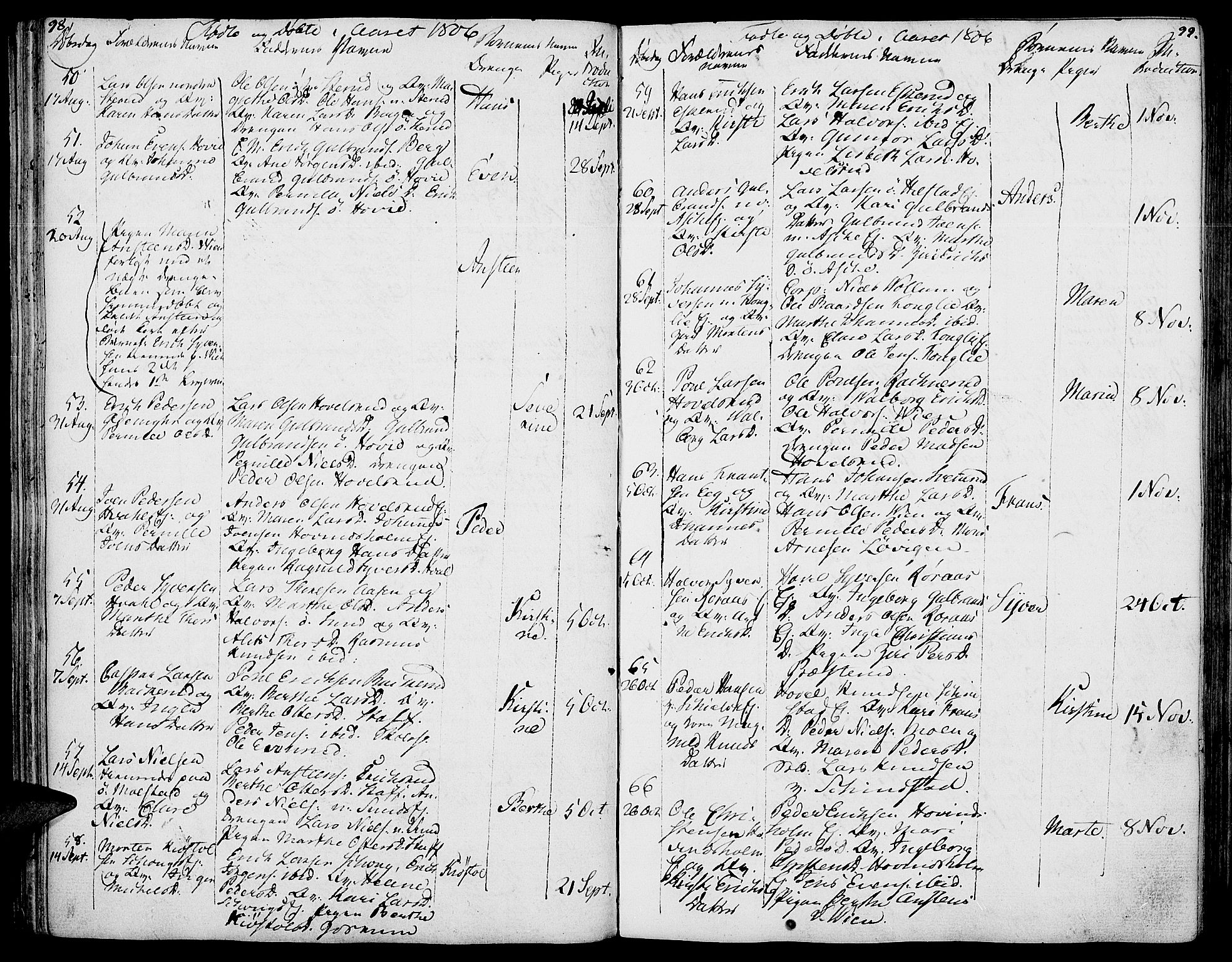 Nes prestekontor, Hedmark, AV/SAH-PREST-020/K/Ka/L0001: Parish register (official) no. 1, 1802-1814, p. 98-99