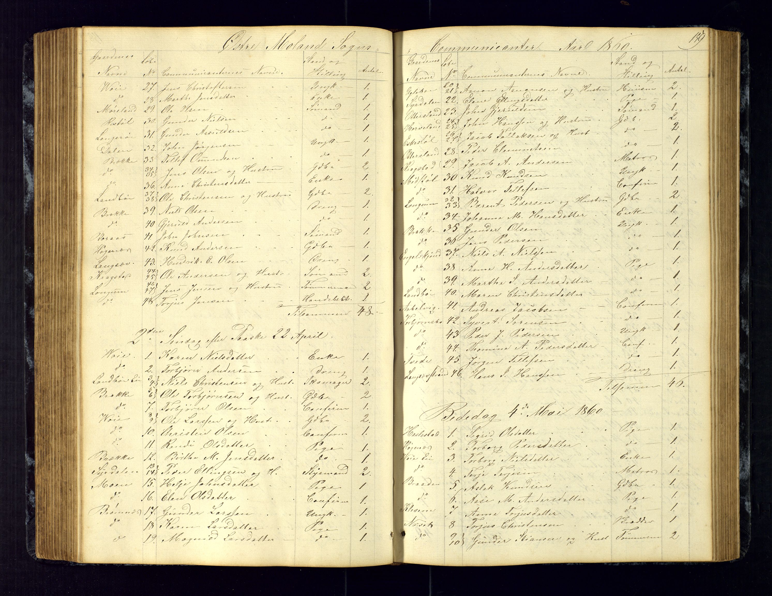 Austre Moland sokneprestkontor, SAK/1111-0001/F/Fc/Fca/L0002: Communicants register no. C-2, 1851-1867, p. 159