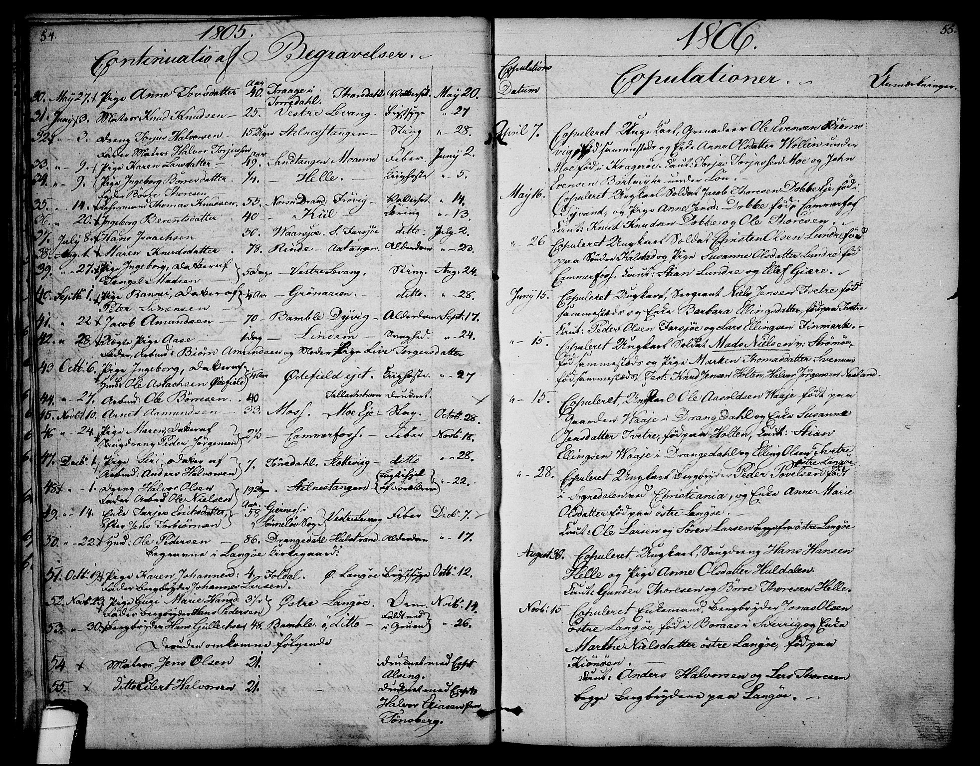 Sannidal kirkebøker, AV/SAKO-A-296/F/Fa/L0003: Parish register (official) no. 3, 1803-1813, p. 54-55