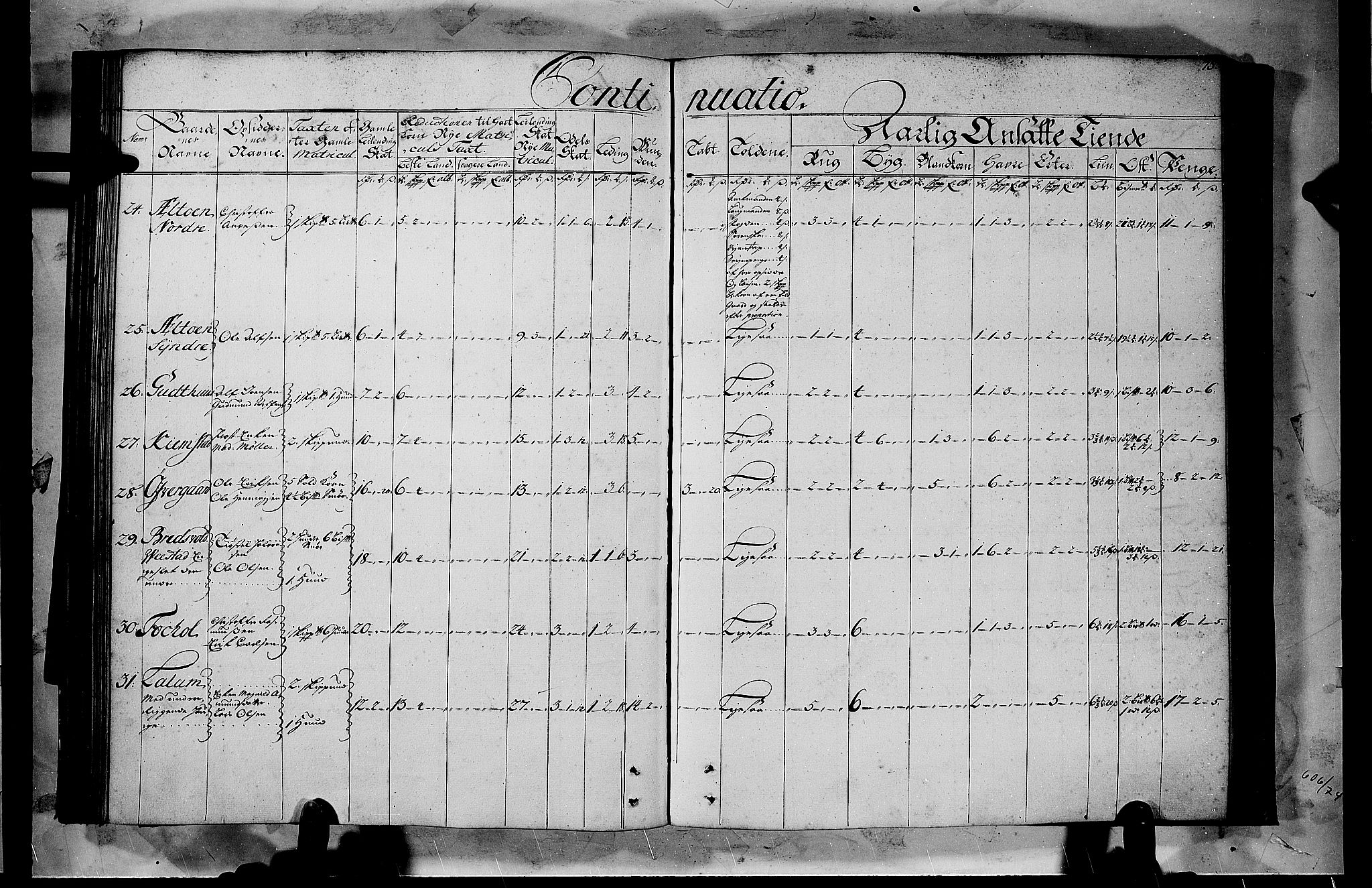 Rentekammeret inntil 1814, Realistisk ordnet avdeling, AV/RA-EA-4070/N/Nb/Nbf/L0103b: Hedmark matrikkelprotokoll, 1723, p. 73b-74a