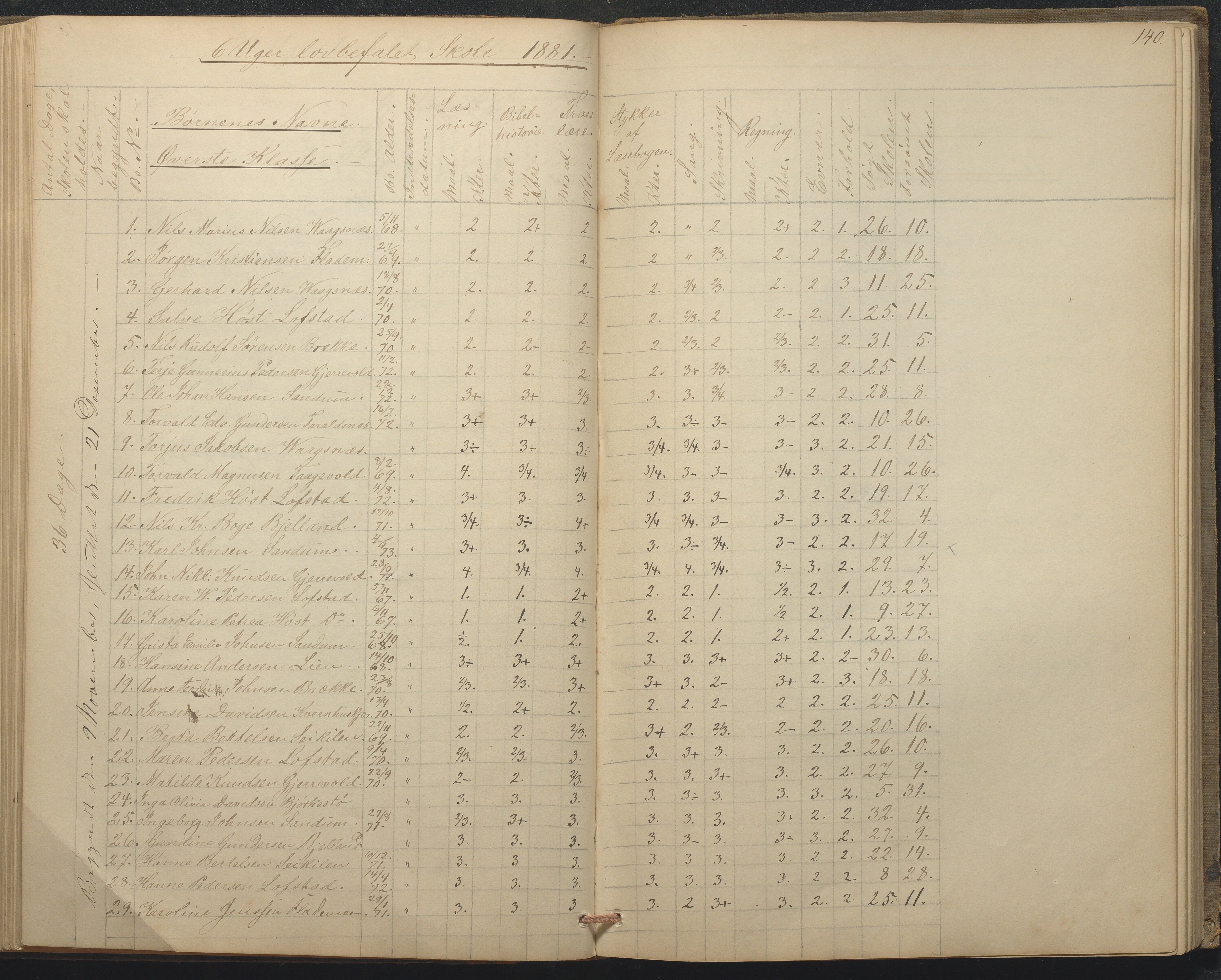 Tromøy kommune frem til 1971, AAKS/KA0921-PK/04/L0015: Flademoen - Karakterprotokoll, 1851-1890, p. 139