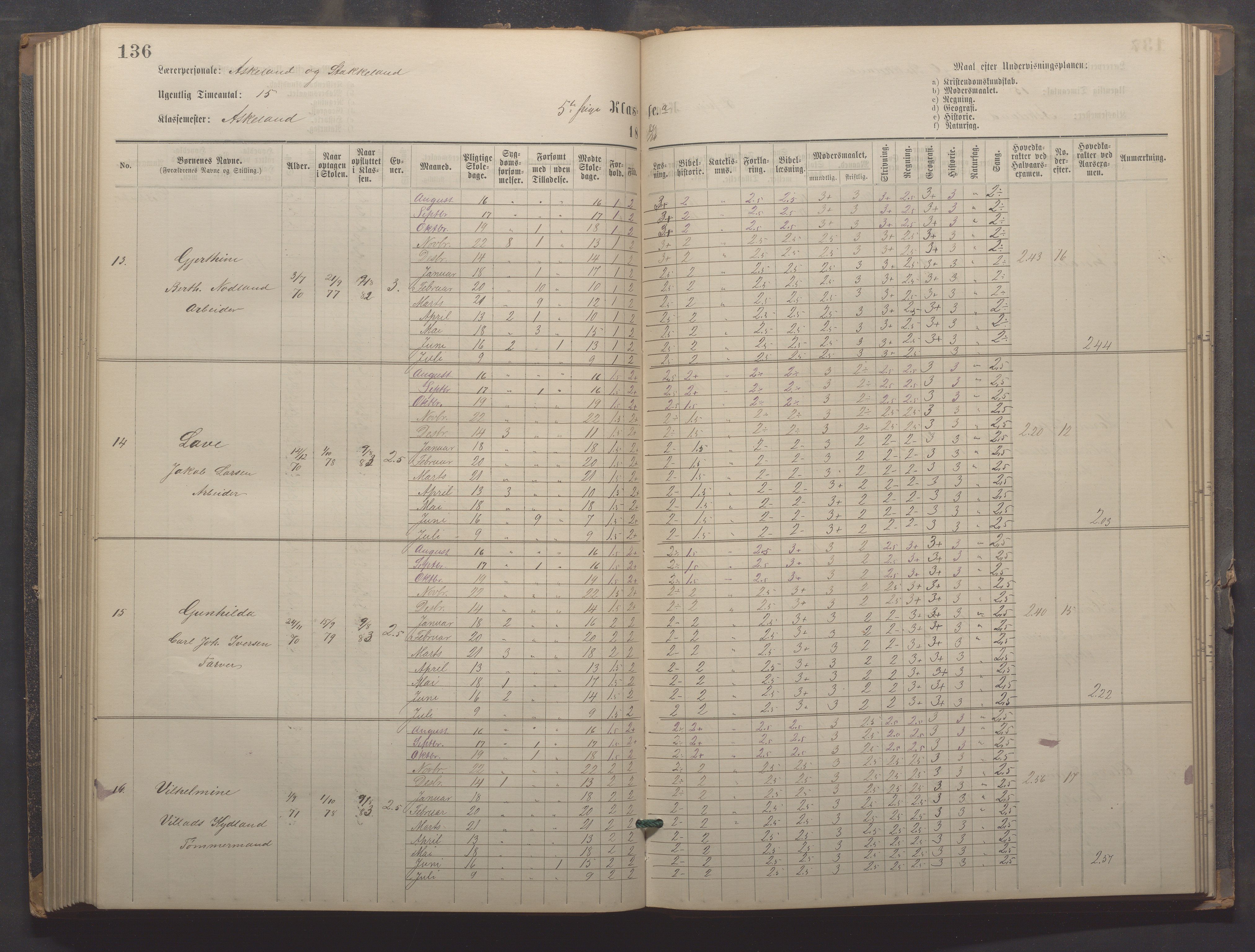 Egersund kommune (Ladested) - Egersund almueskole/folkeskole, IKAR/K-100521/H/L0021: Skoleprotokoll - Almueskolen, 7. klasse, 1878-1886, p. 136