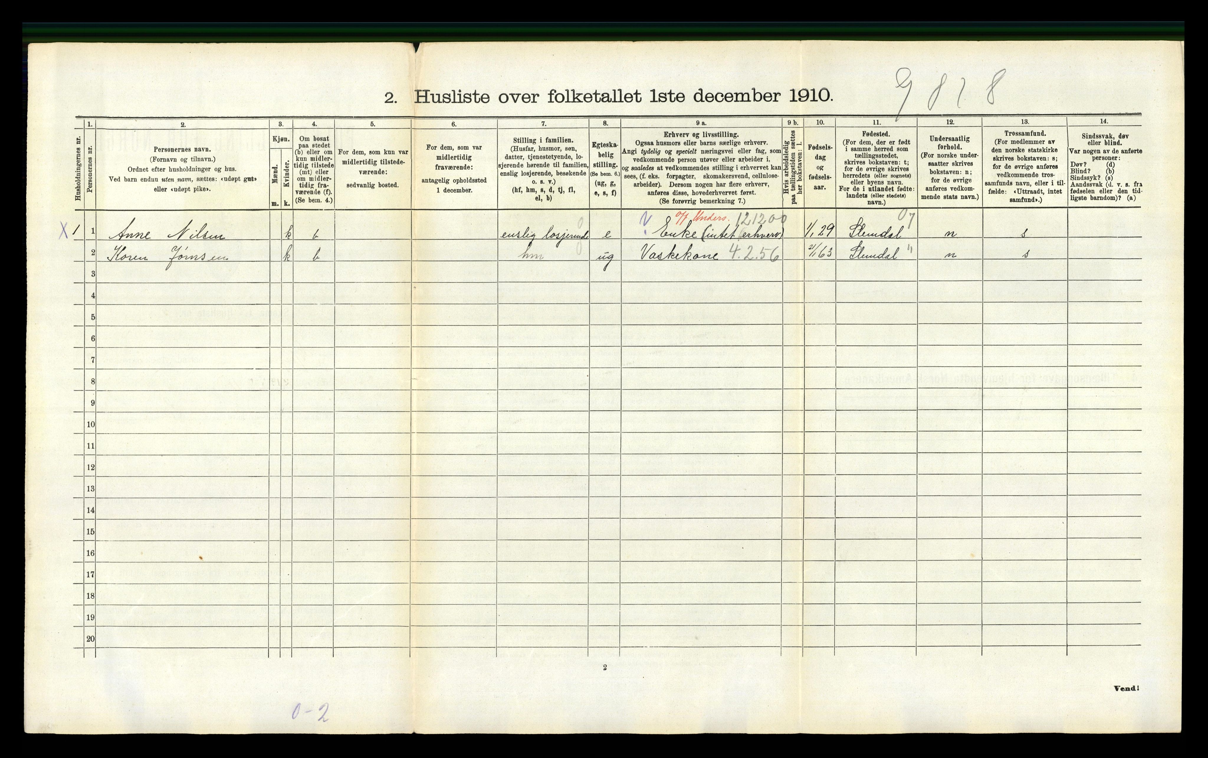 RA, 1910 census for Gjerpen, 1910, p. 874