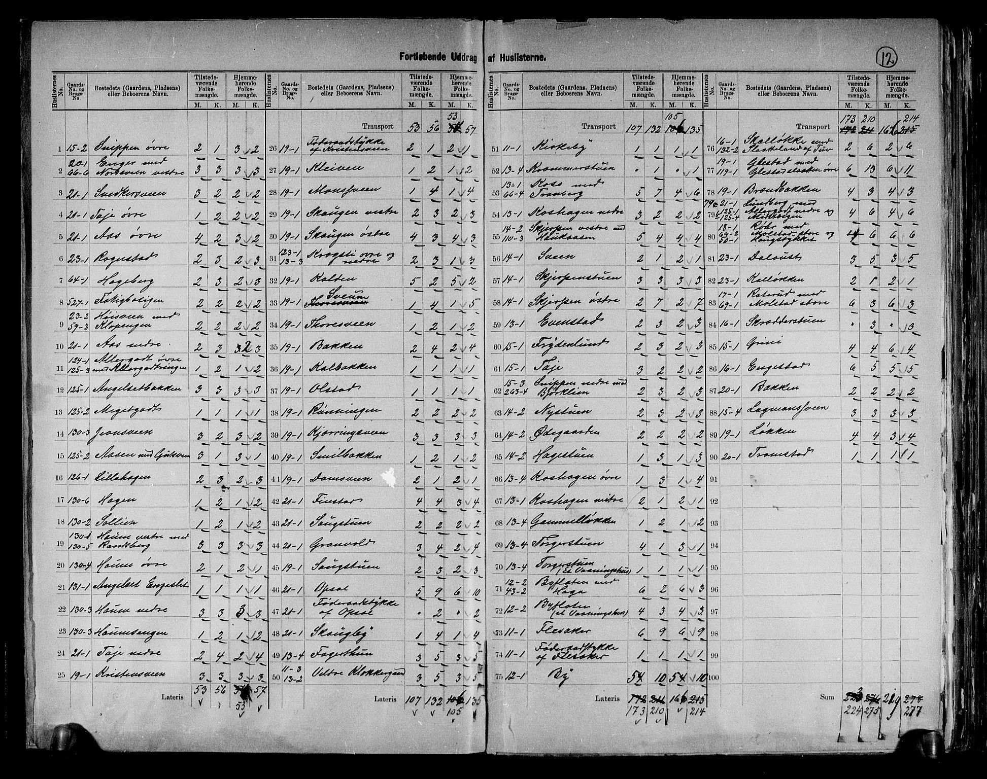 RA, 1891 census for 0412 Ringsaker, 1891, p. 12