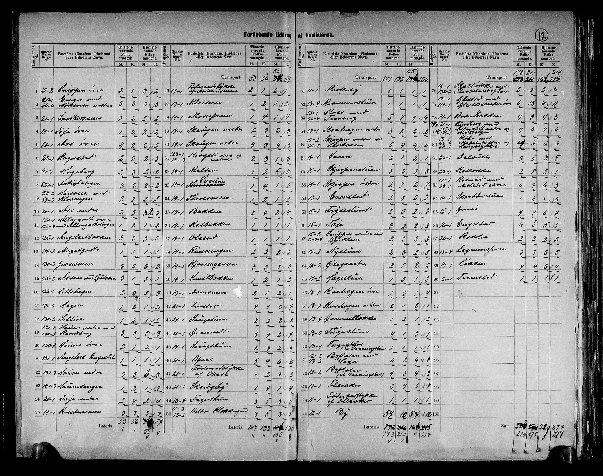 RA, 1891 census for 0412 Ringsaker, 1891, p. 12