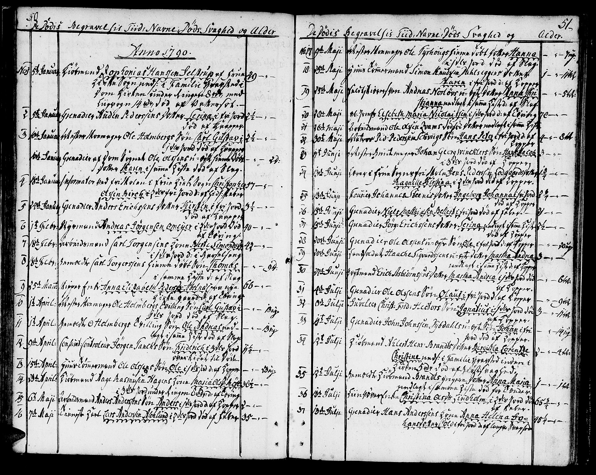 Ministerialprotokoller, klokkerbøker og fødselsregistre - Sør-Trøndelag, SAT/A-1456/602/L0106: Parish register (official) no. 602A04, 1774-1814, p. 50-51