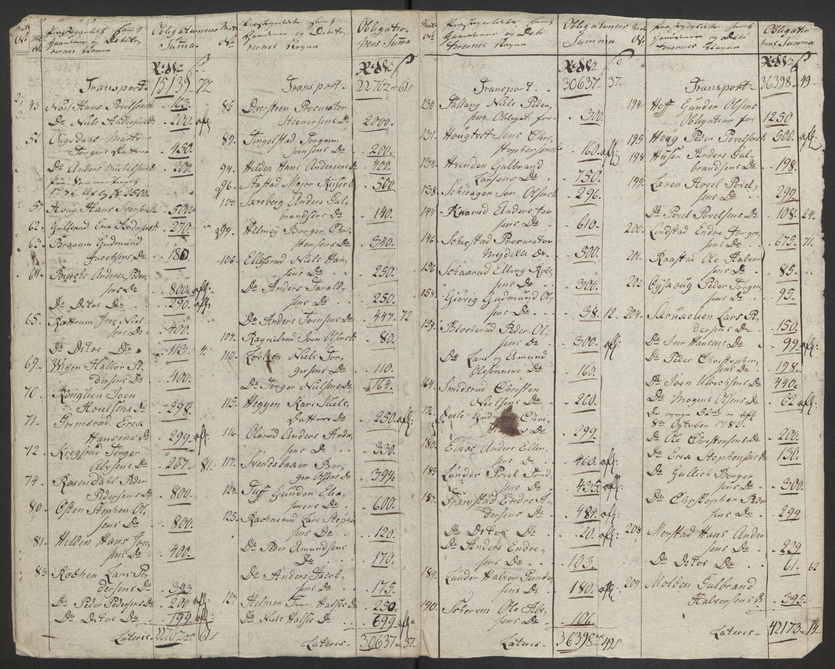 Rentekammeret inntil 1814, Reviderte regnskaper, Fogderegnskap, AV/RA-EA-4092/R19/L1374: Fogderegnskap Toten, Hadeland og Vardal, 1787, p. 314